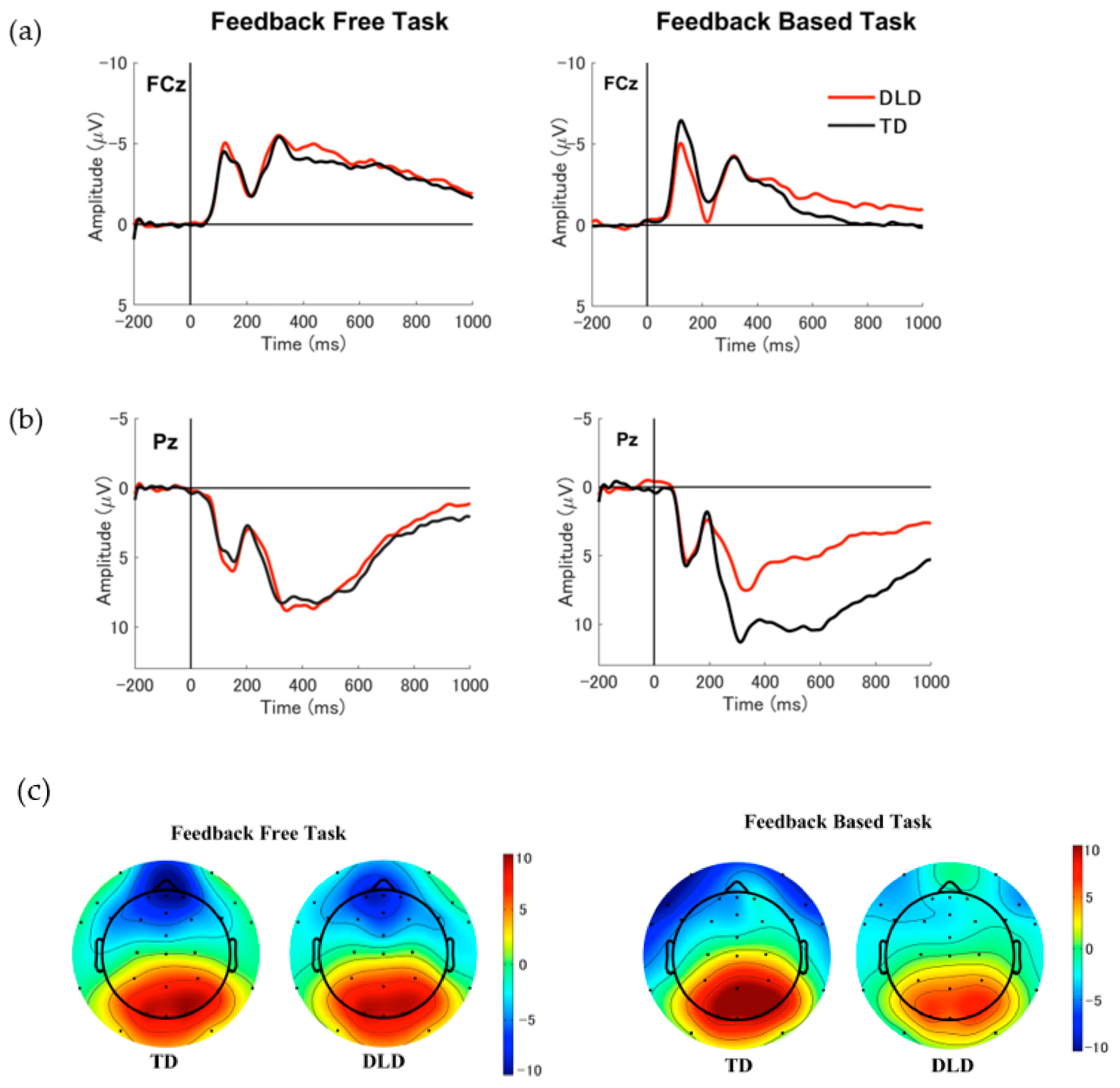 Brainsci 13 01263 g004