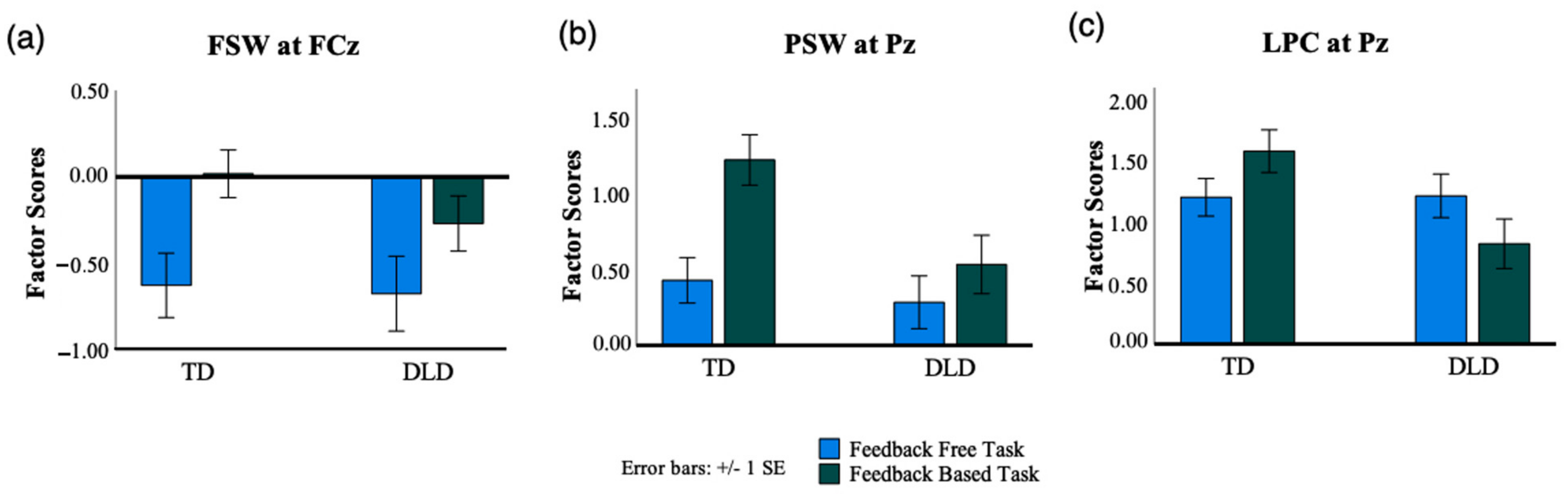 Brainsci 13 01263 g005