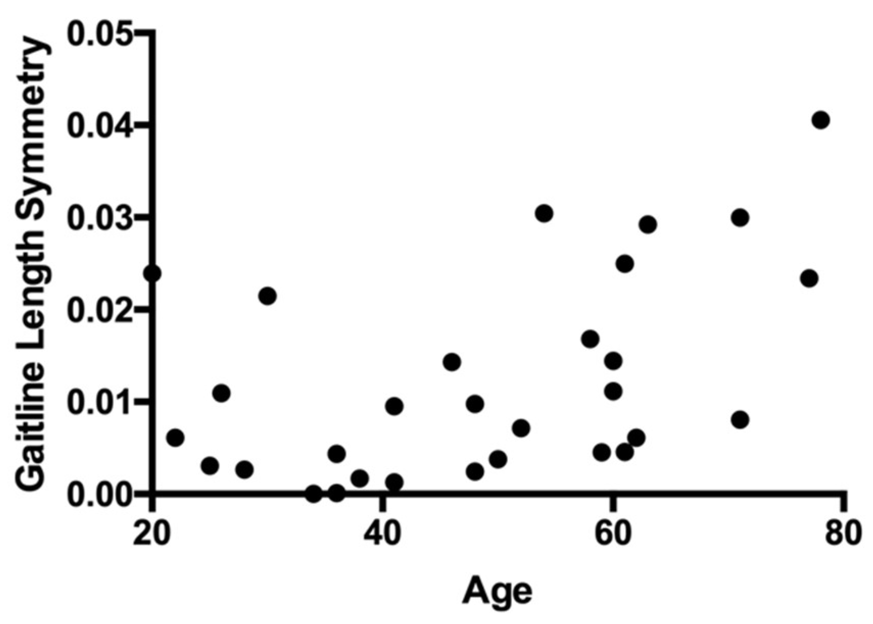 Brainsci 13 01266 g003