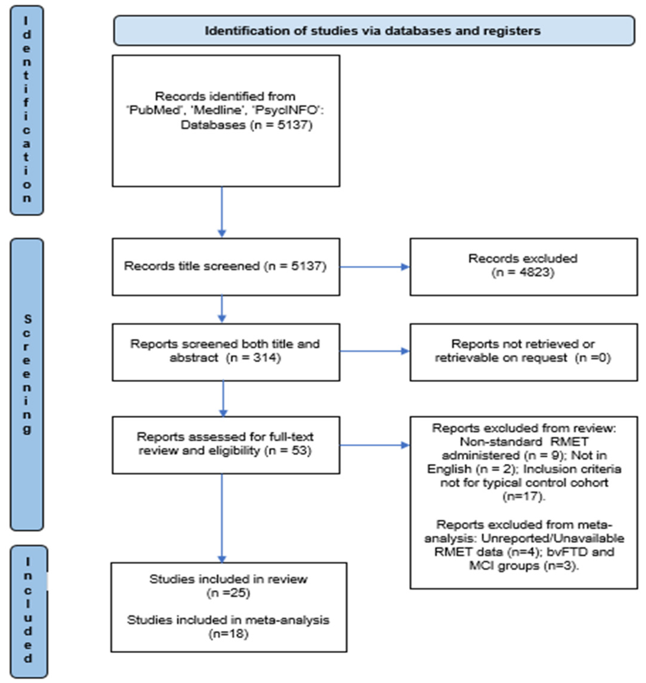 Brainsci 13 01268 g001