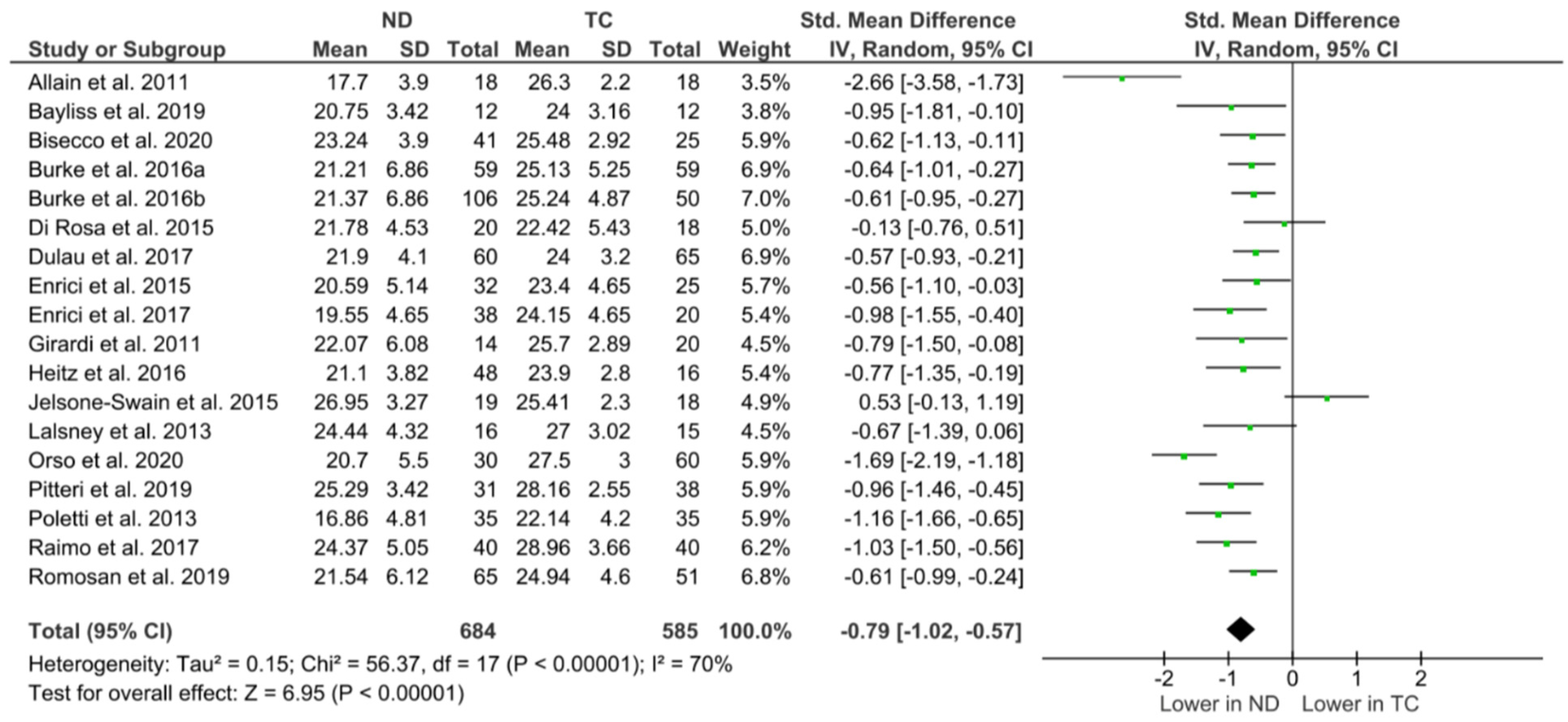 Brainsci 13 01268 g002