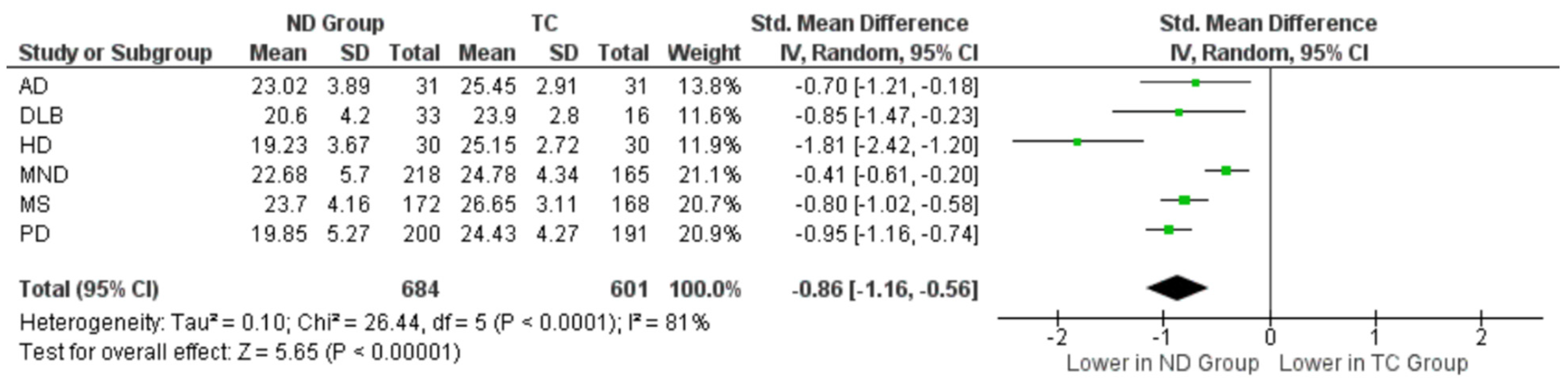 Brainsci 13 01268 g003