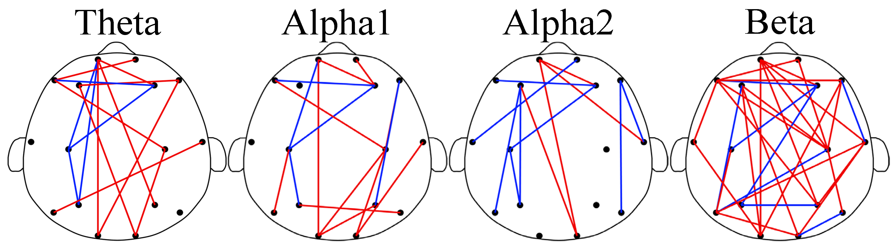 Brainsci 13 01282 g003