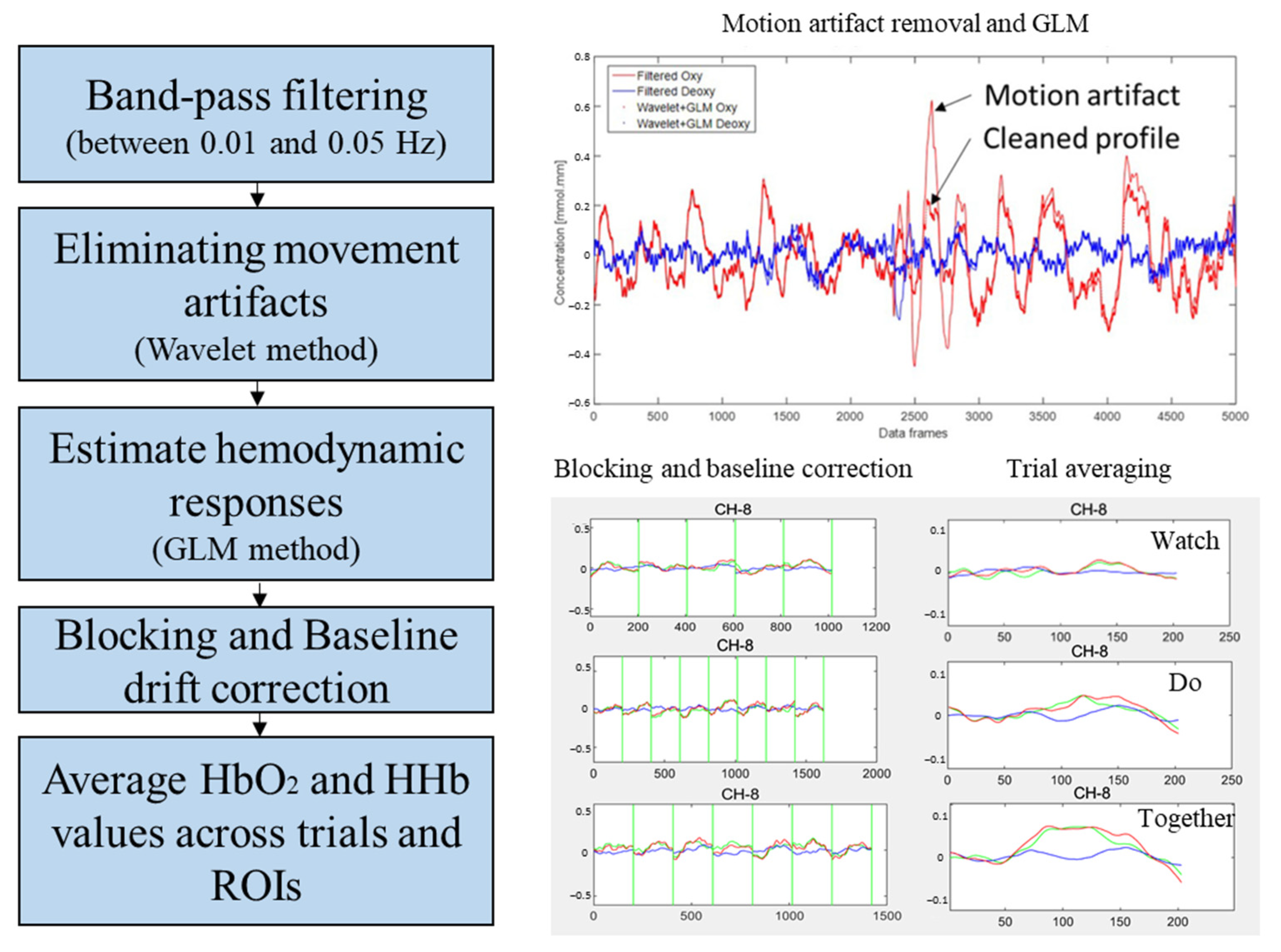 Brainsci 13 01284 g004