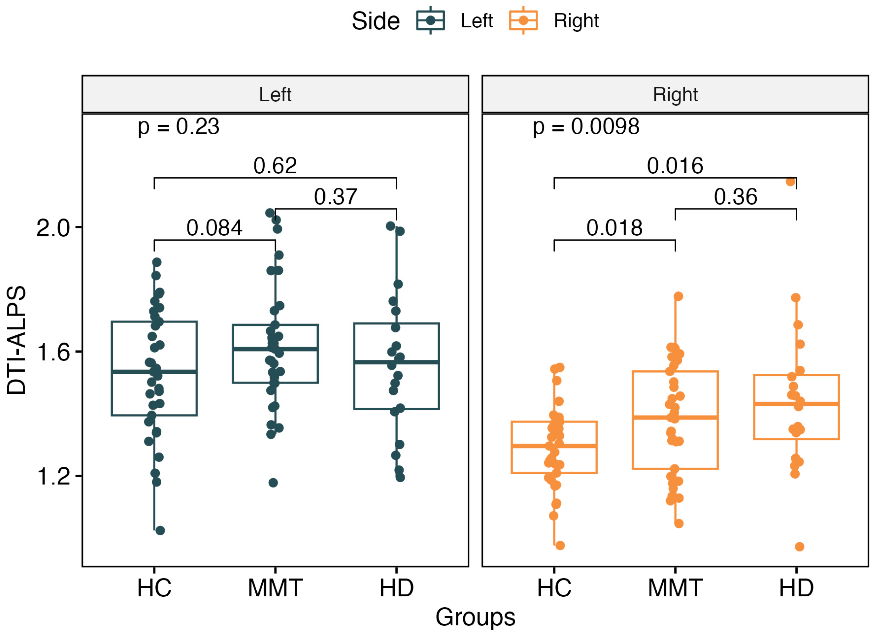 Brainsci 13 01292 g003