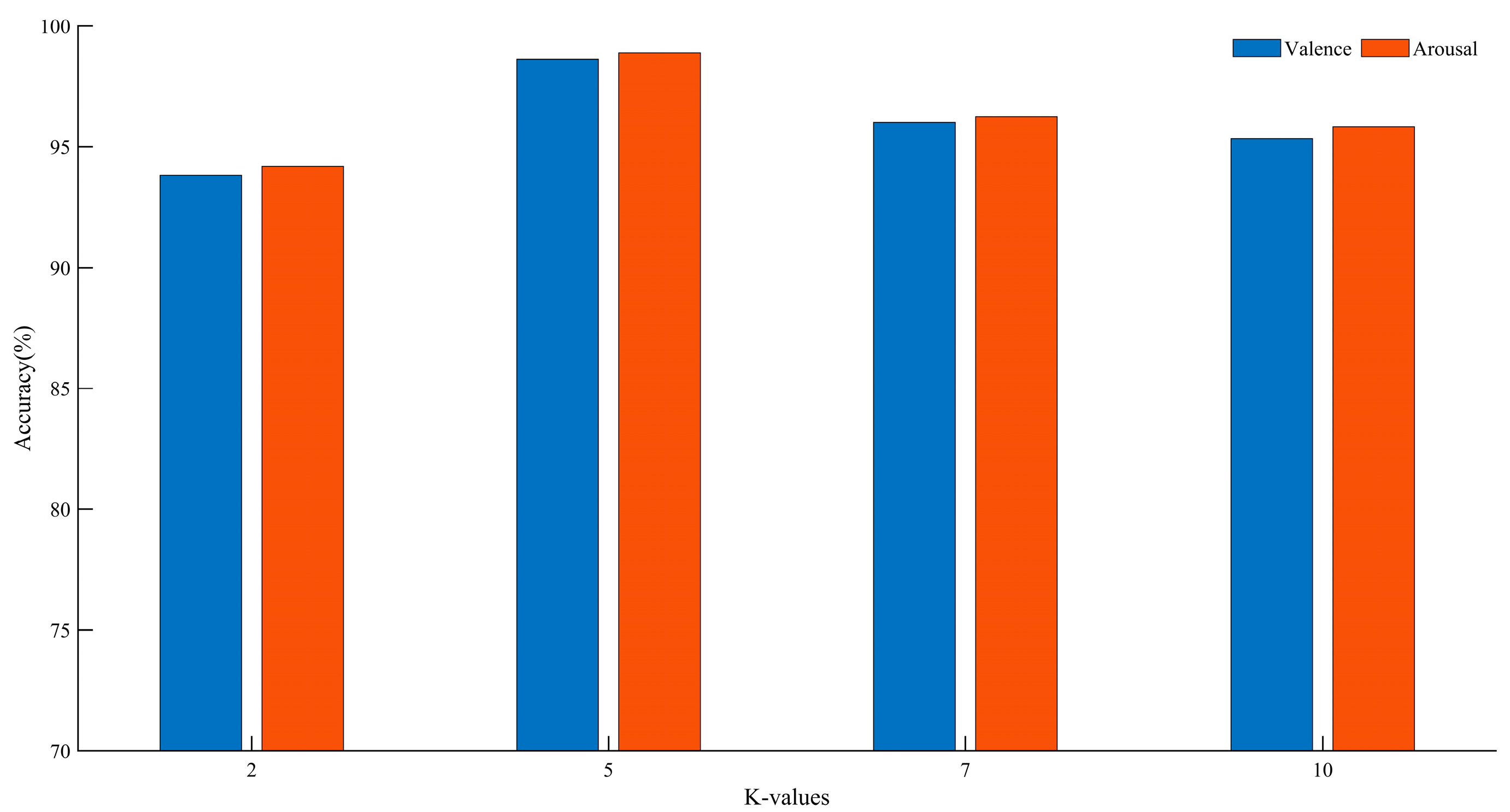 Brainsci 13 01293 g012