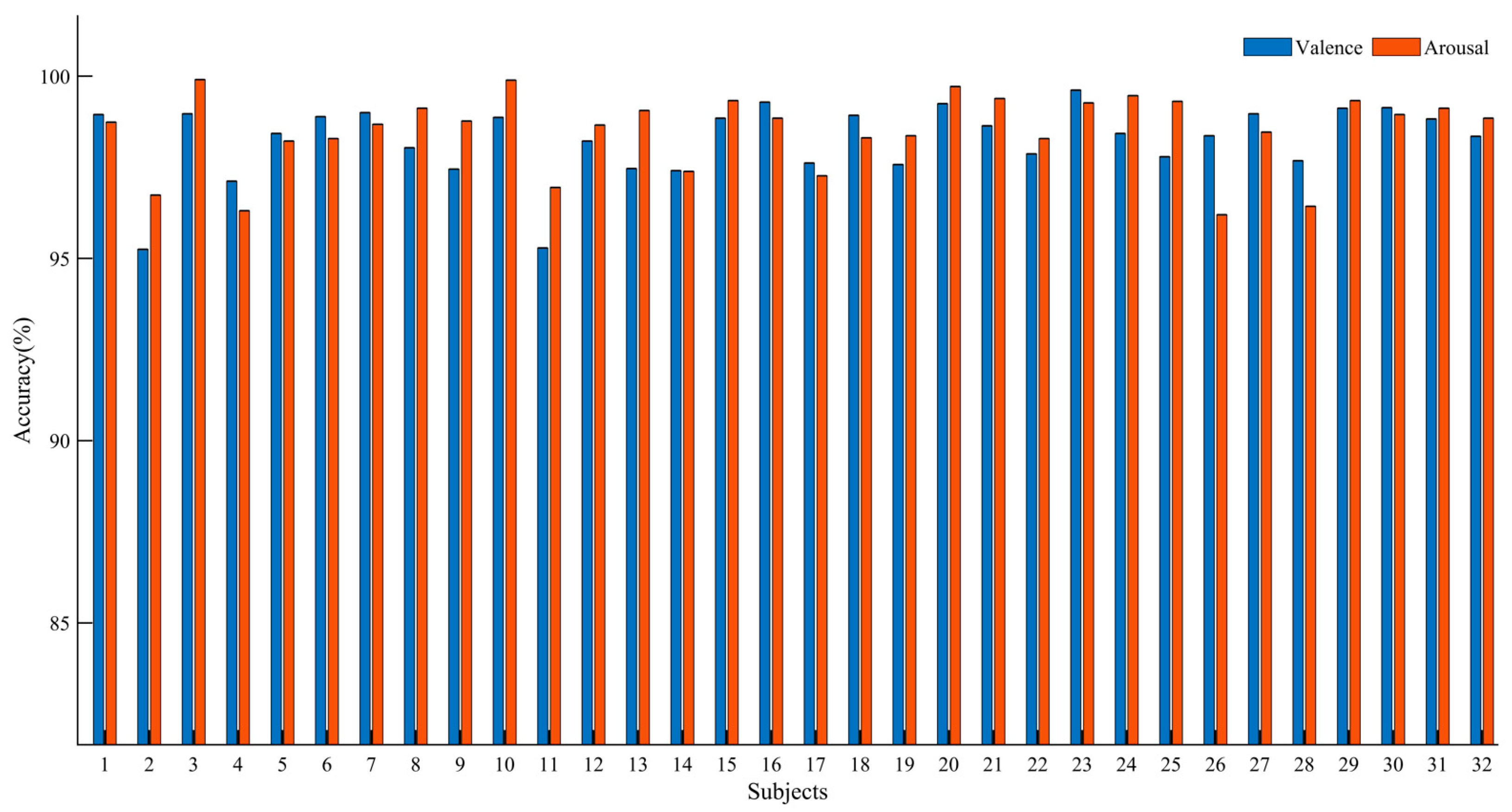 Brainsci 13 01293 g013