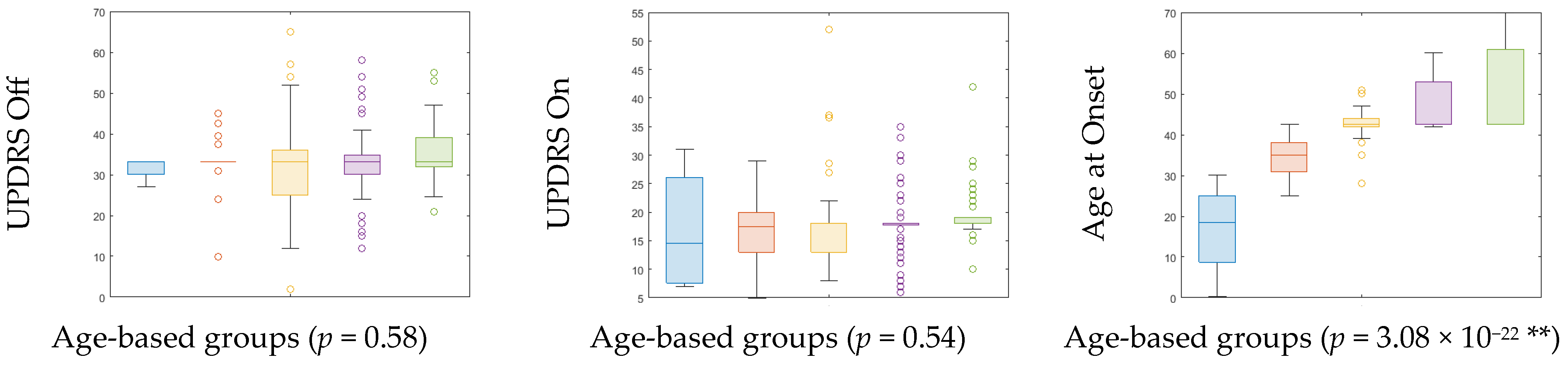 Brainsci 13 01297 g003 Brainsci 13 01297 g003
