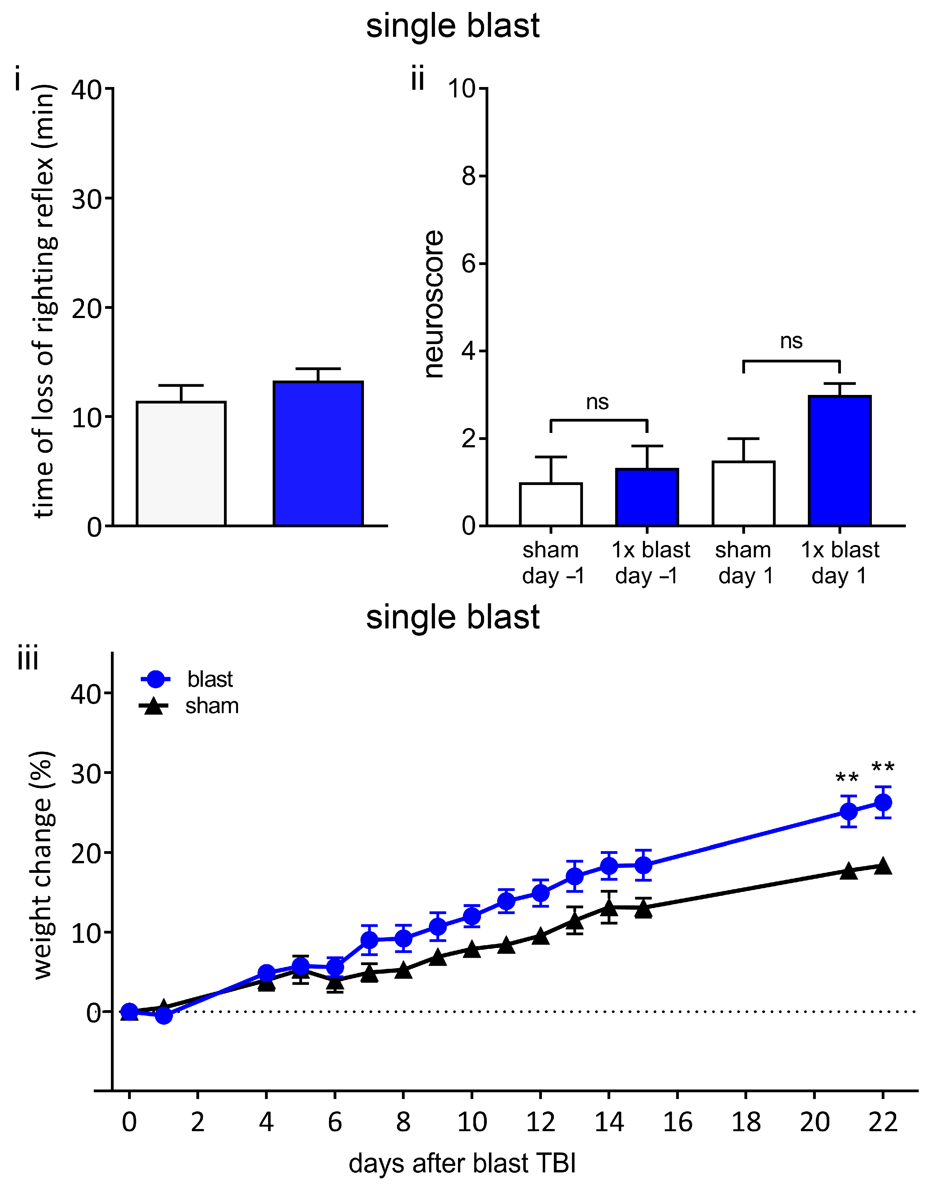 Brainsci 13 01298 g004