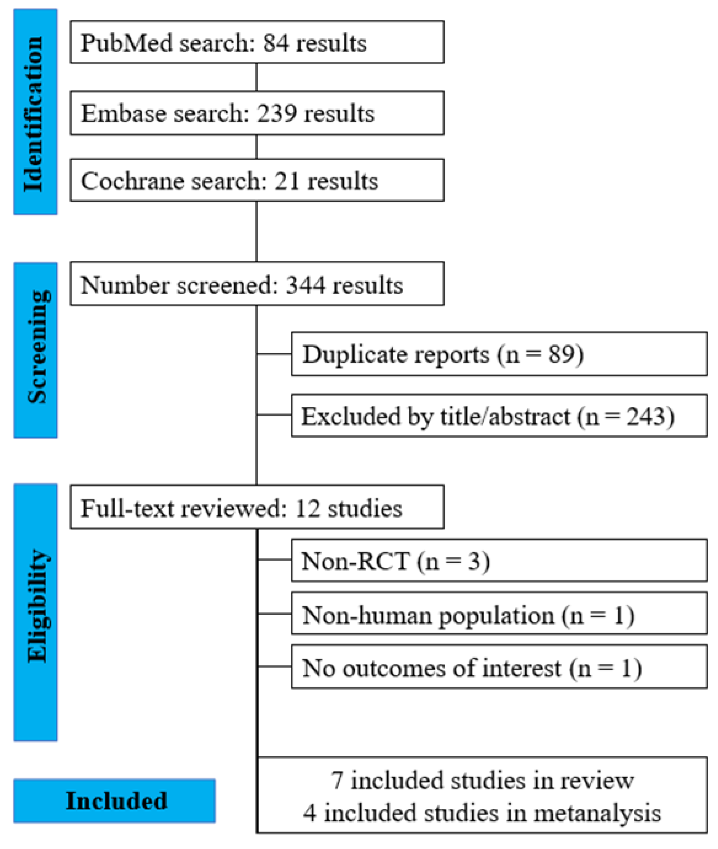 Brainsci 13 01304 g001