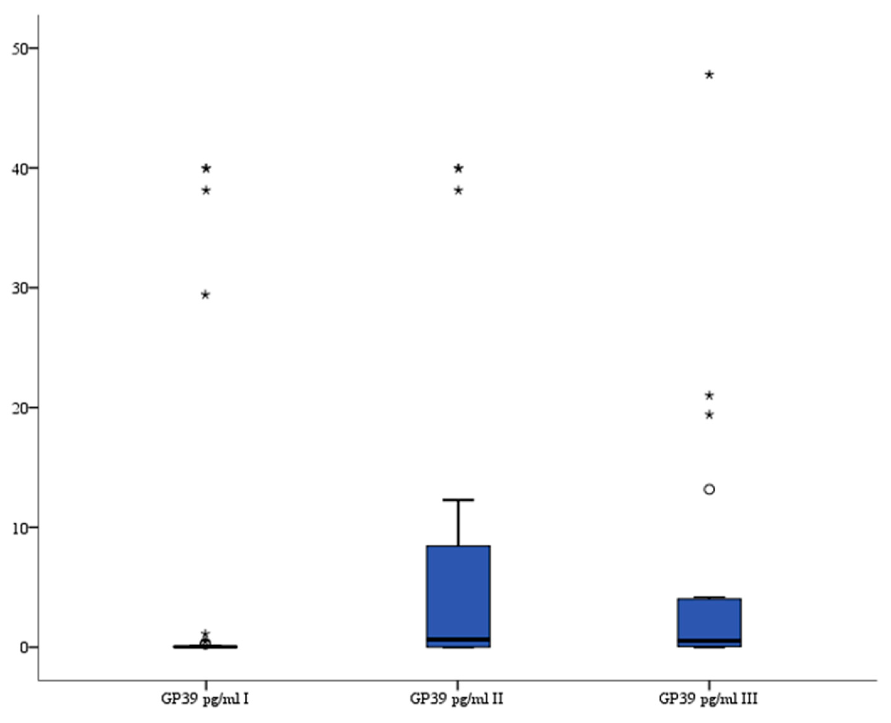 Brainsci 13 01308 g007