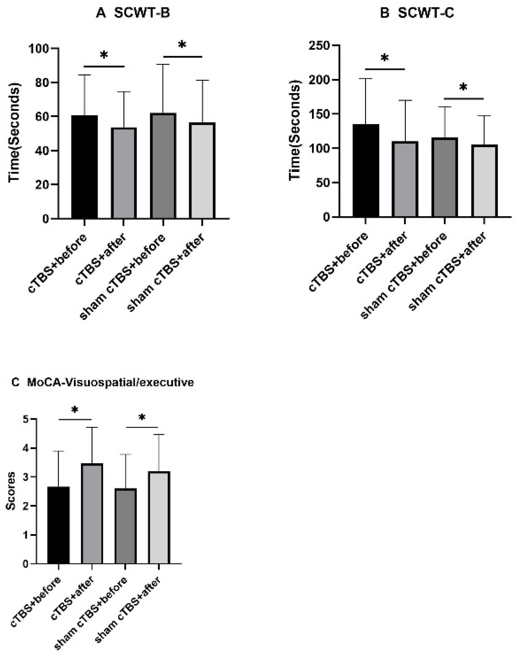 Brainsci 13 01309 g002