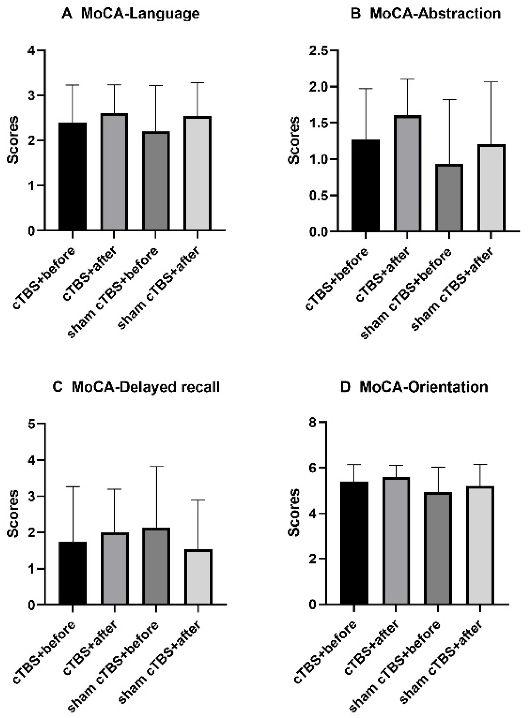 Brainsci 13 01309 g005