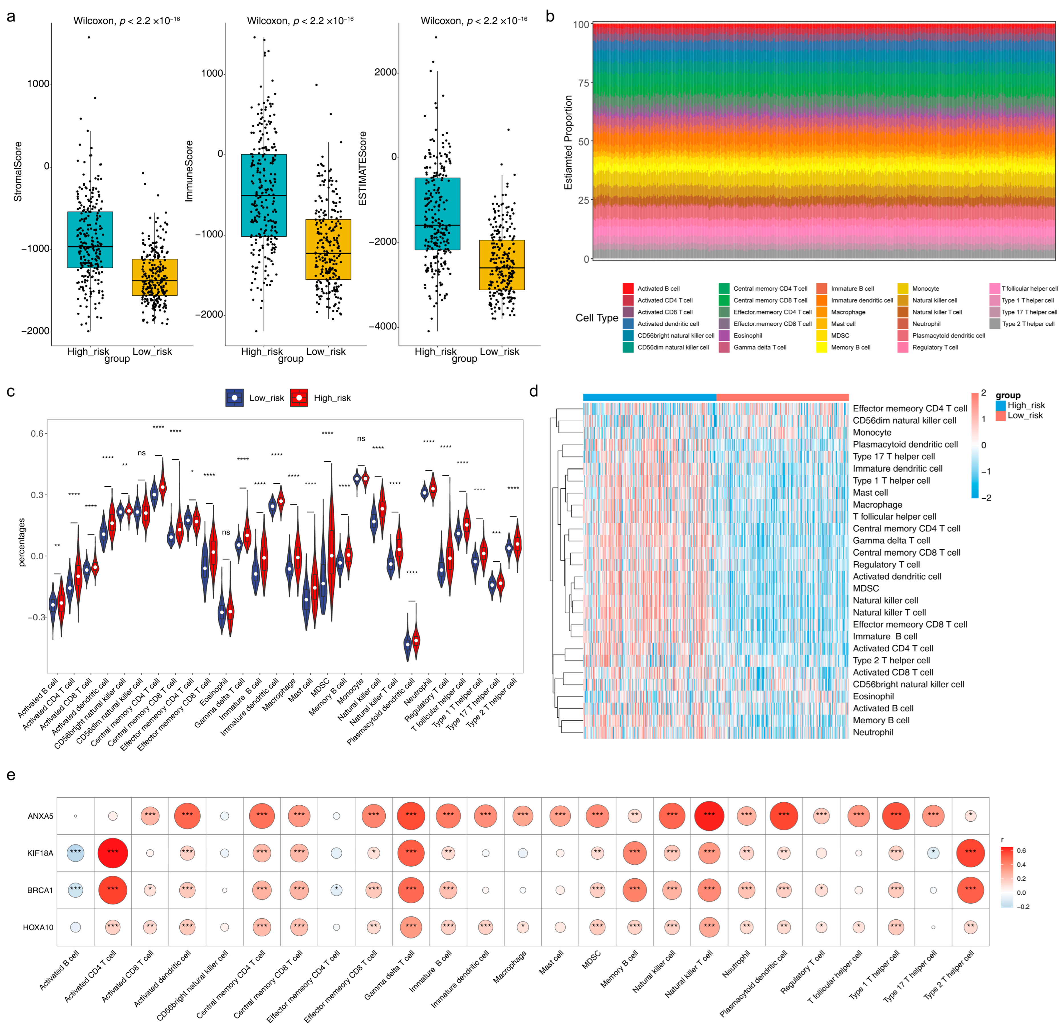 Brainsci 13 01311 g007