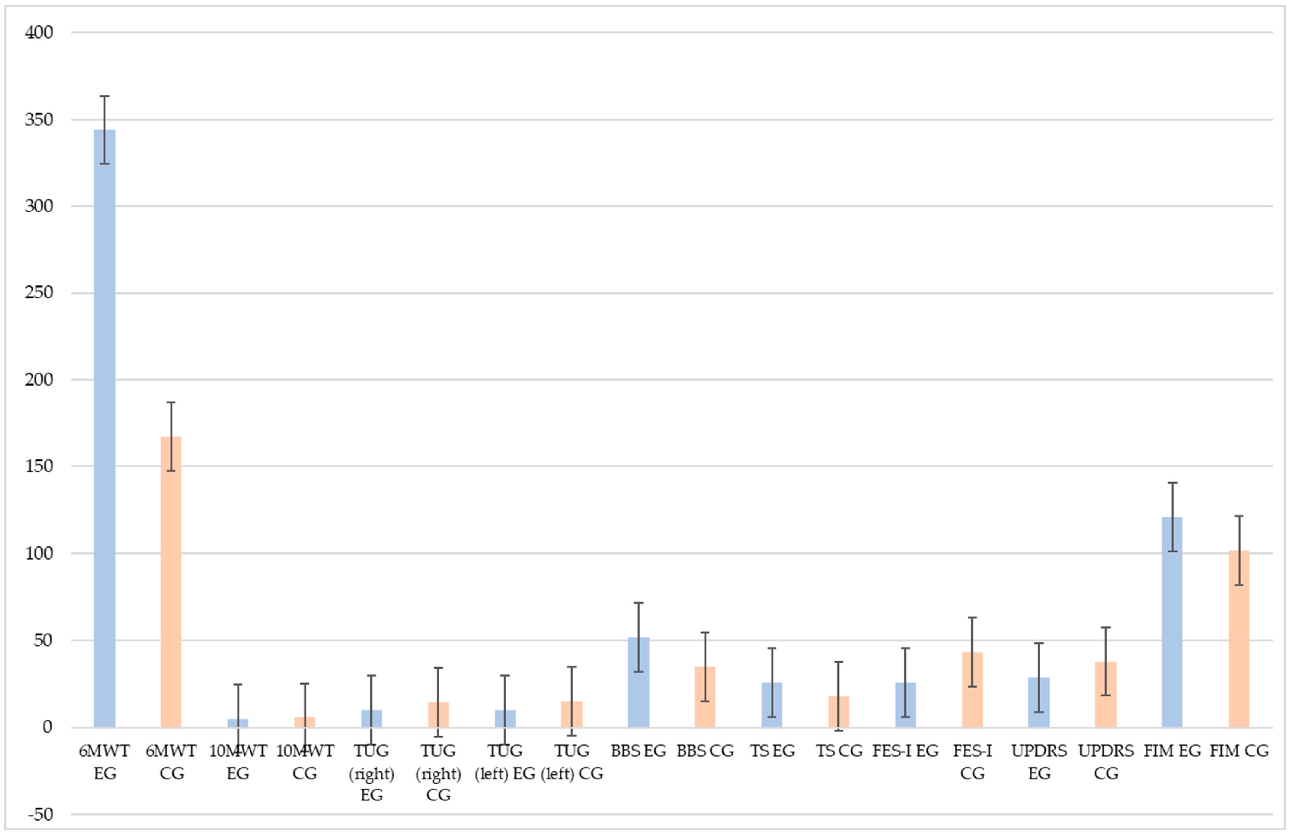 Brainsci 13 01312 g002