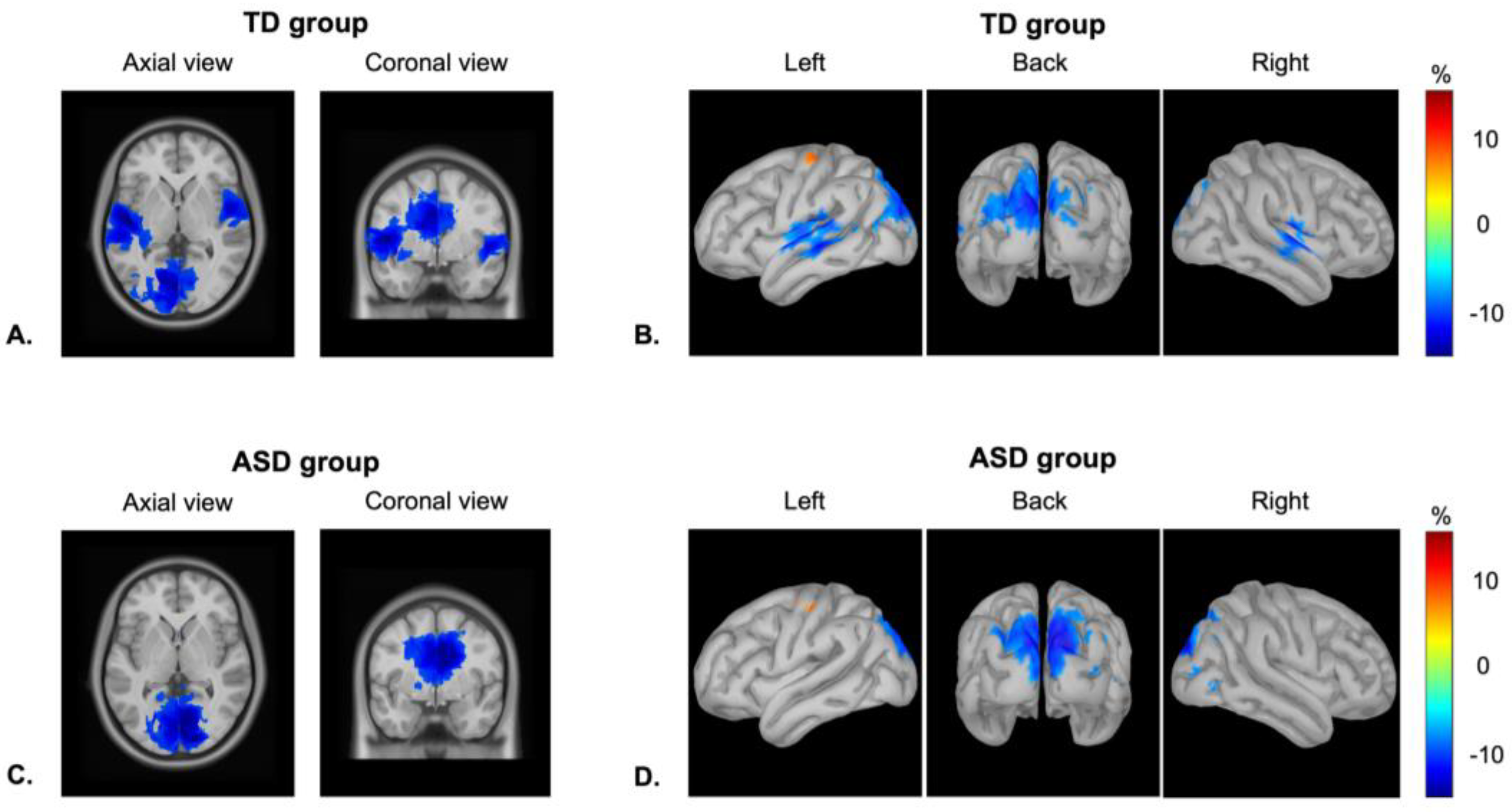 Brainsci 13 01313 g002