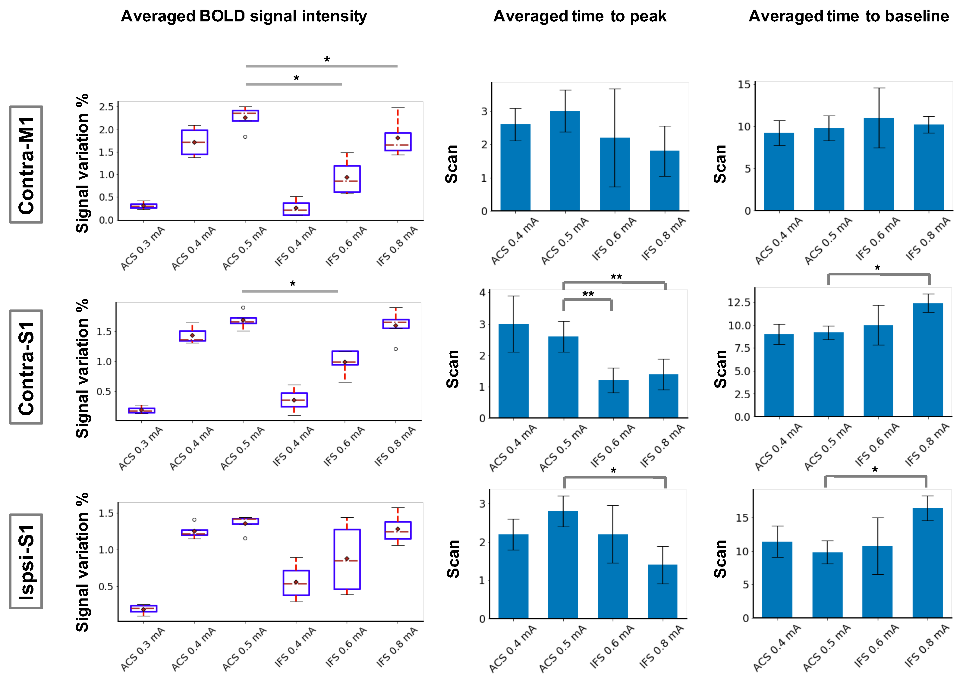Brainsci 13 01317 g005