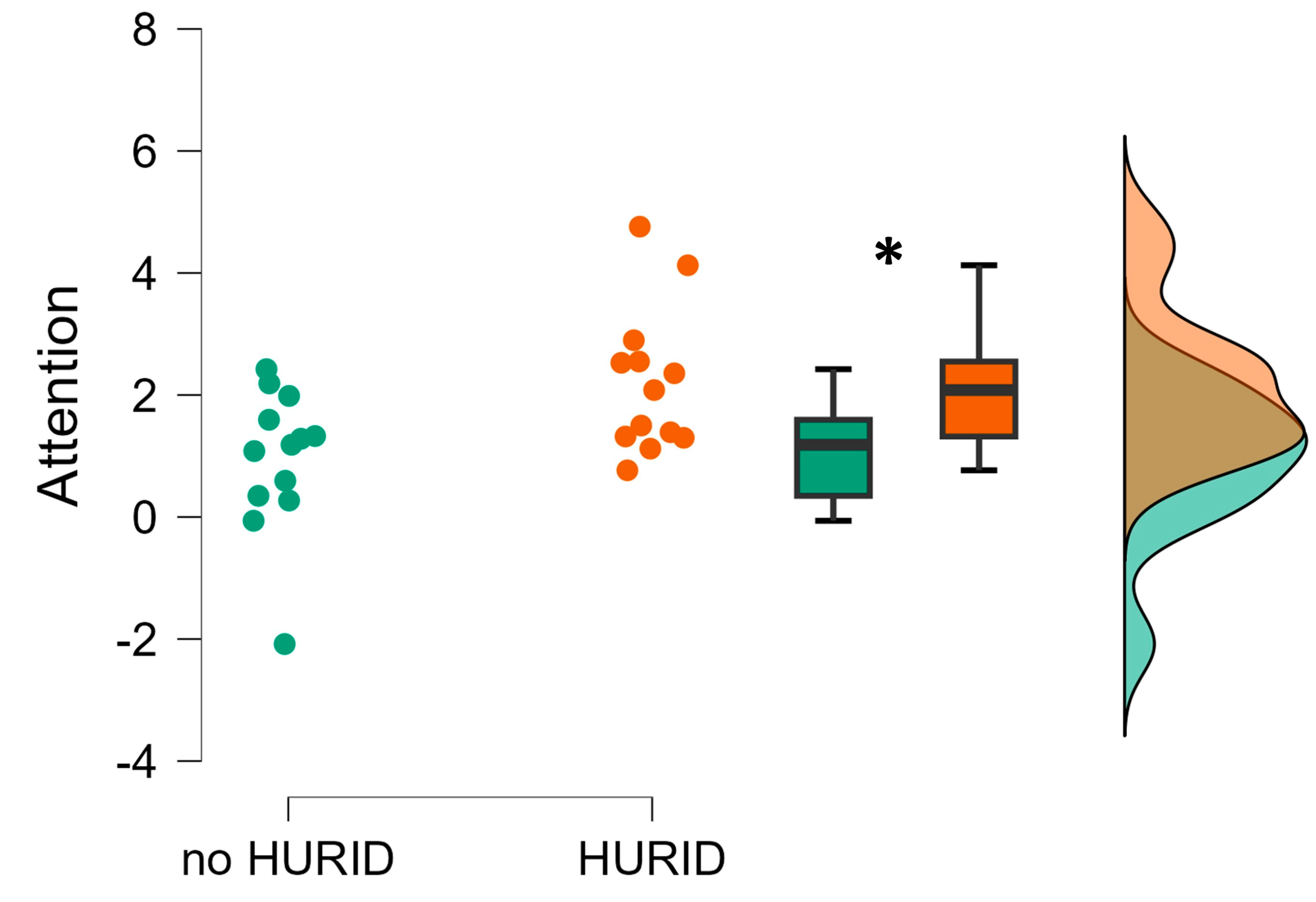 Brainsci 13 01319 g008
