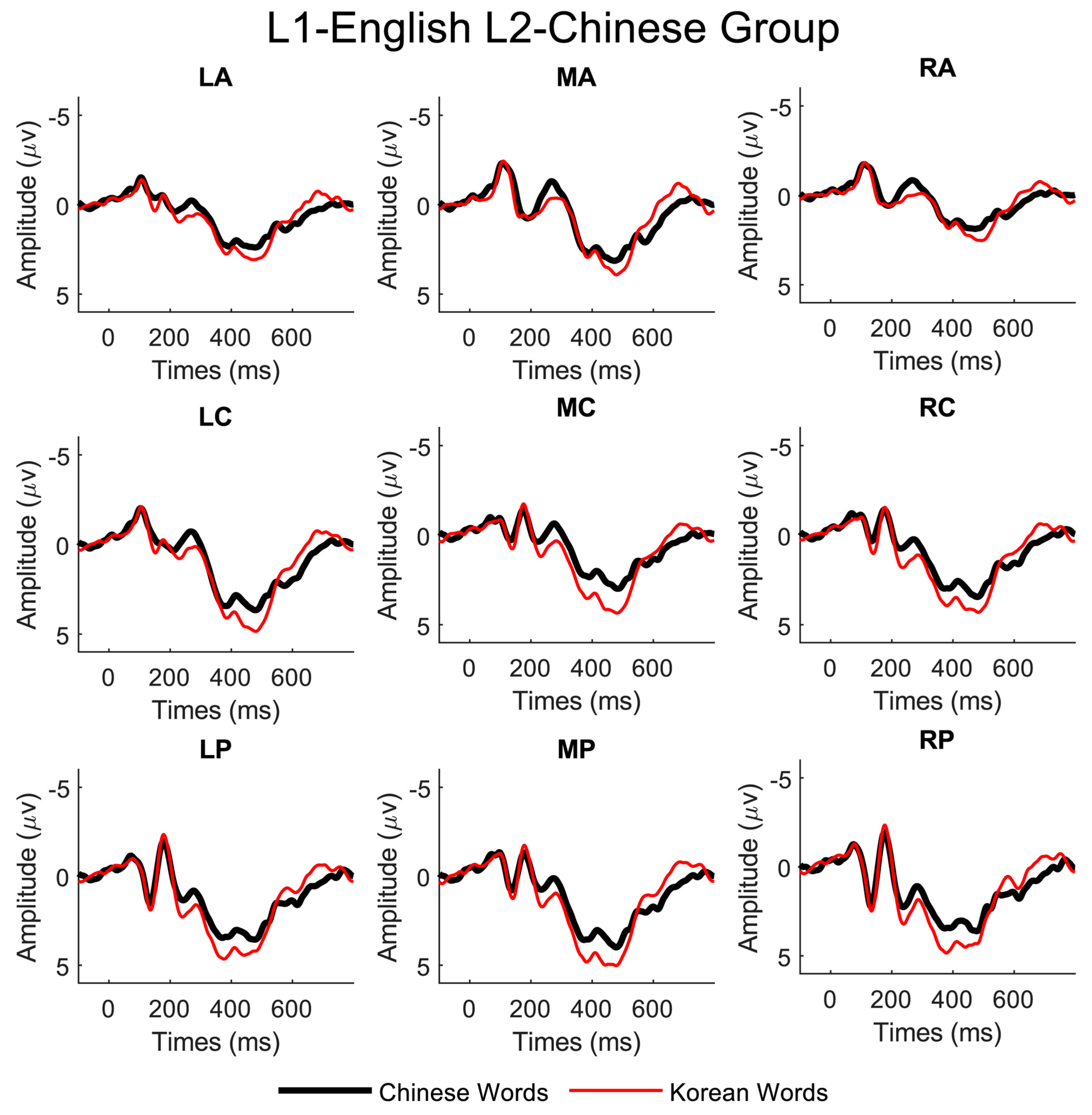 Brainsci 13 01321 g003 Brainsci 13 01321 g003