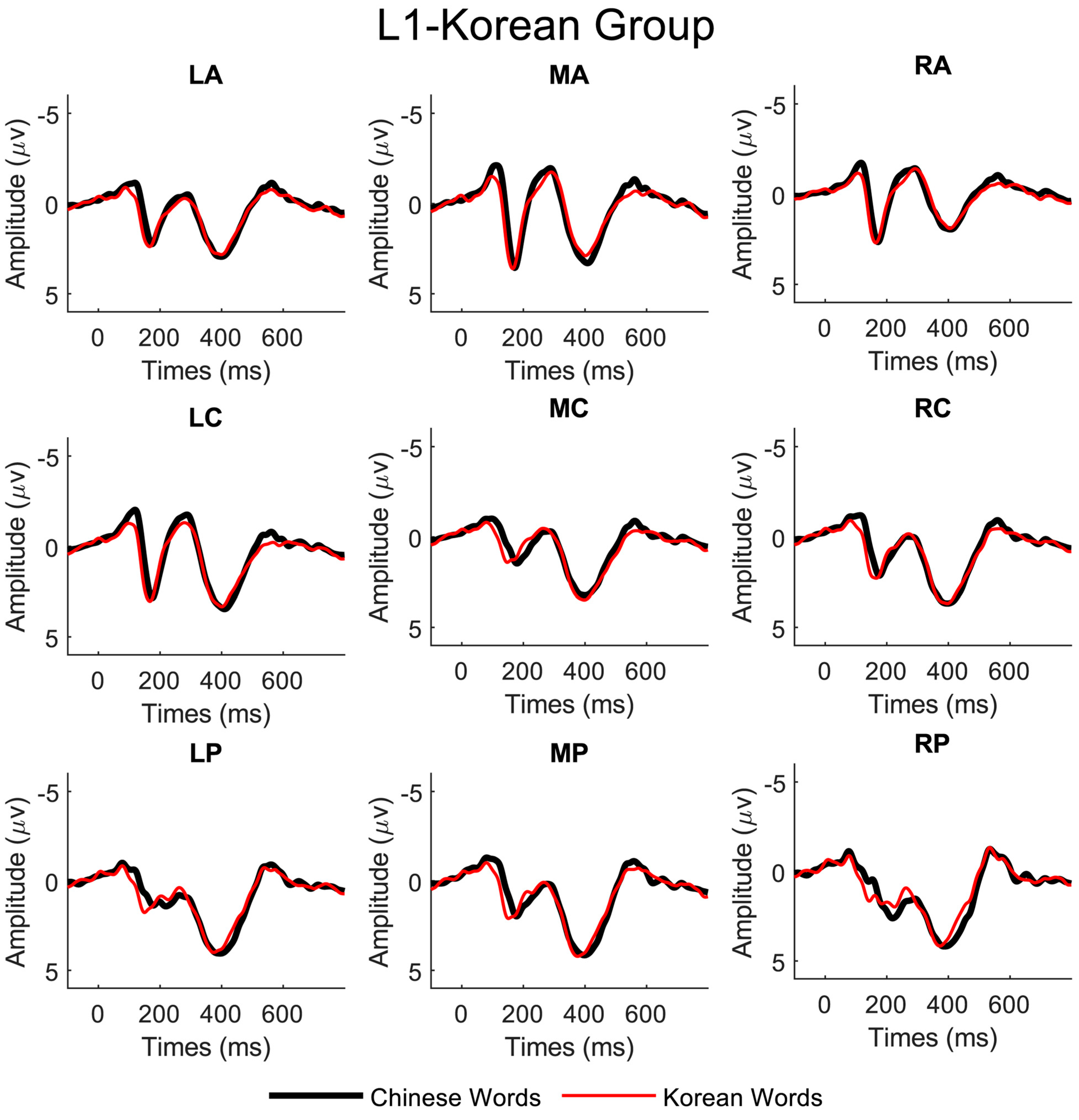 Brainsci 13 01321 g004 Brainsci 13 01321 g004
