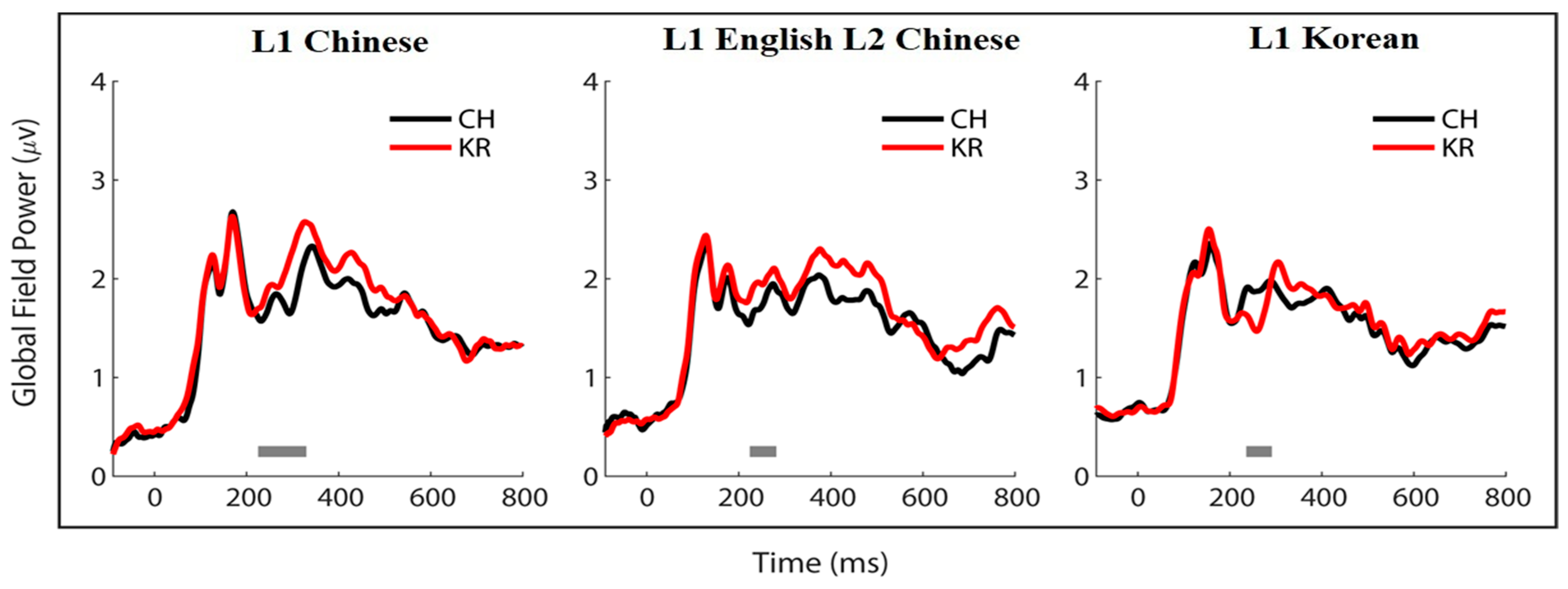 Brainsci 13 01321 g006 Brainsci 13 01321 g006