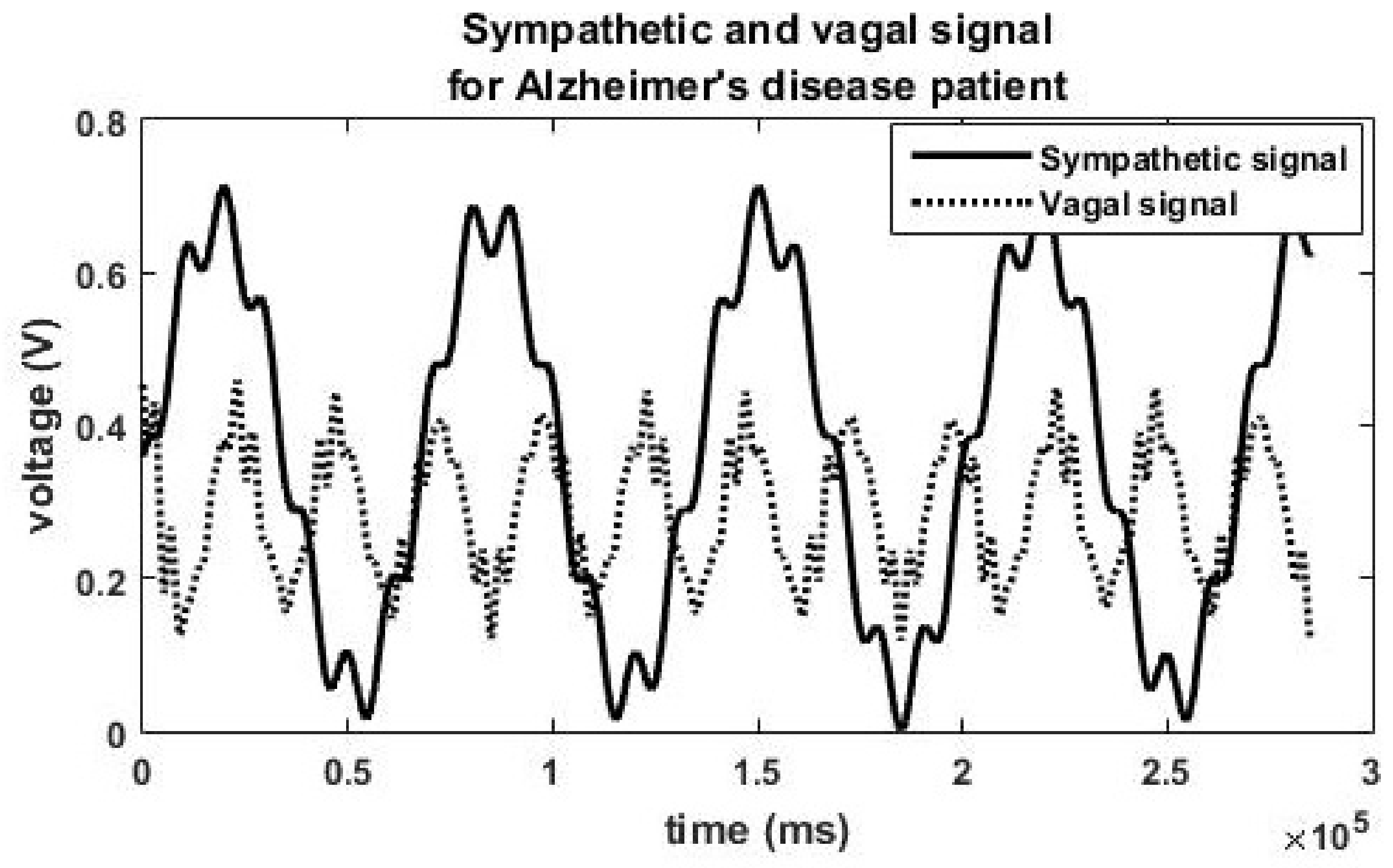 Brainsci 13 01322 g002