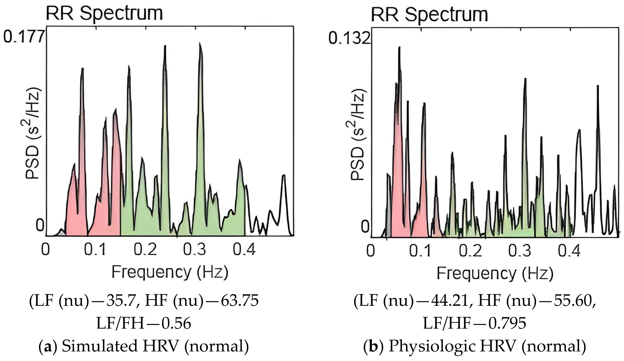 Brainsci 13 01322 g003