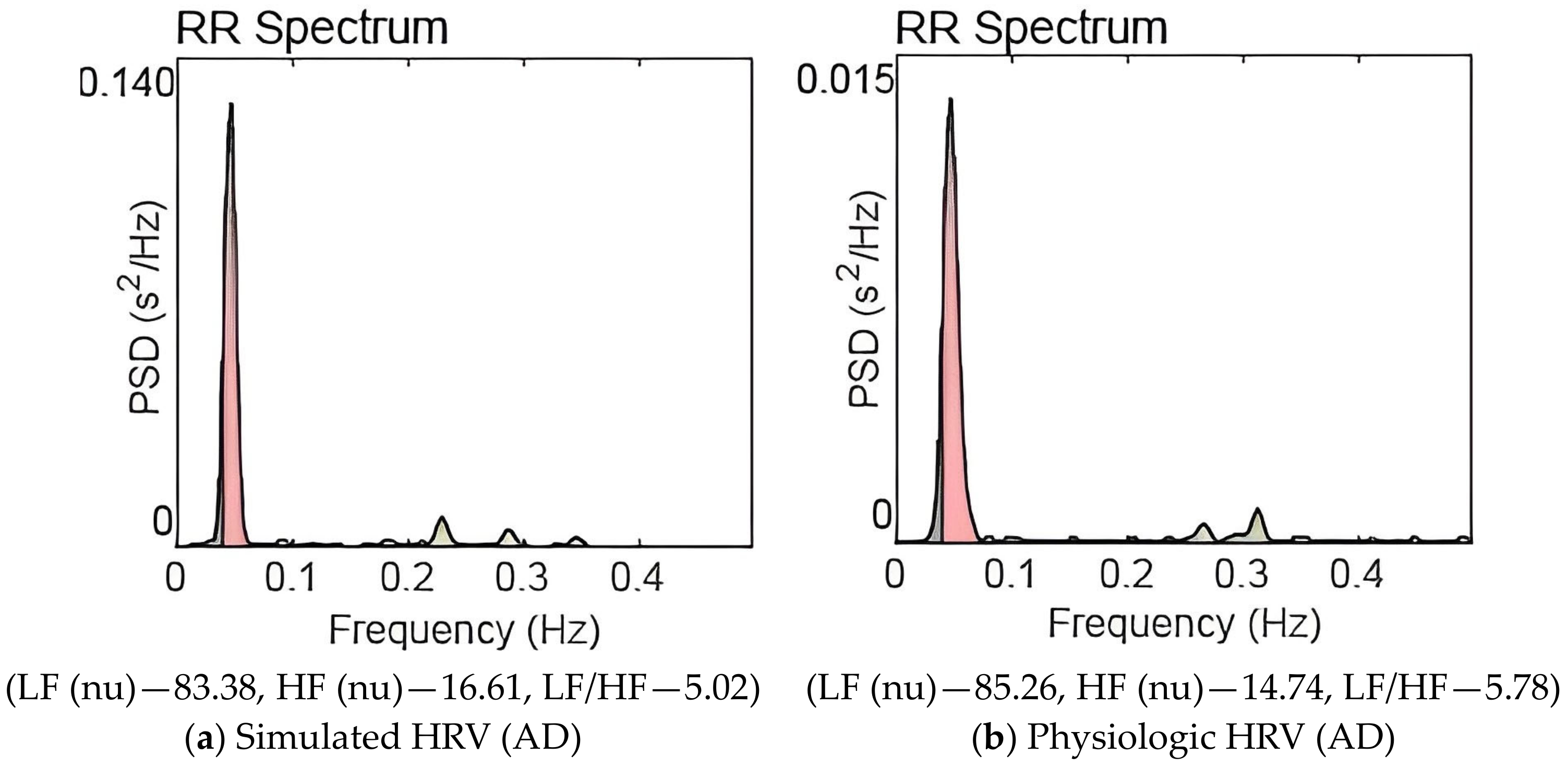 Brainsci 13 01322 g004