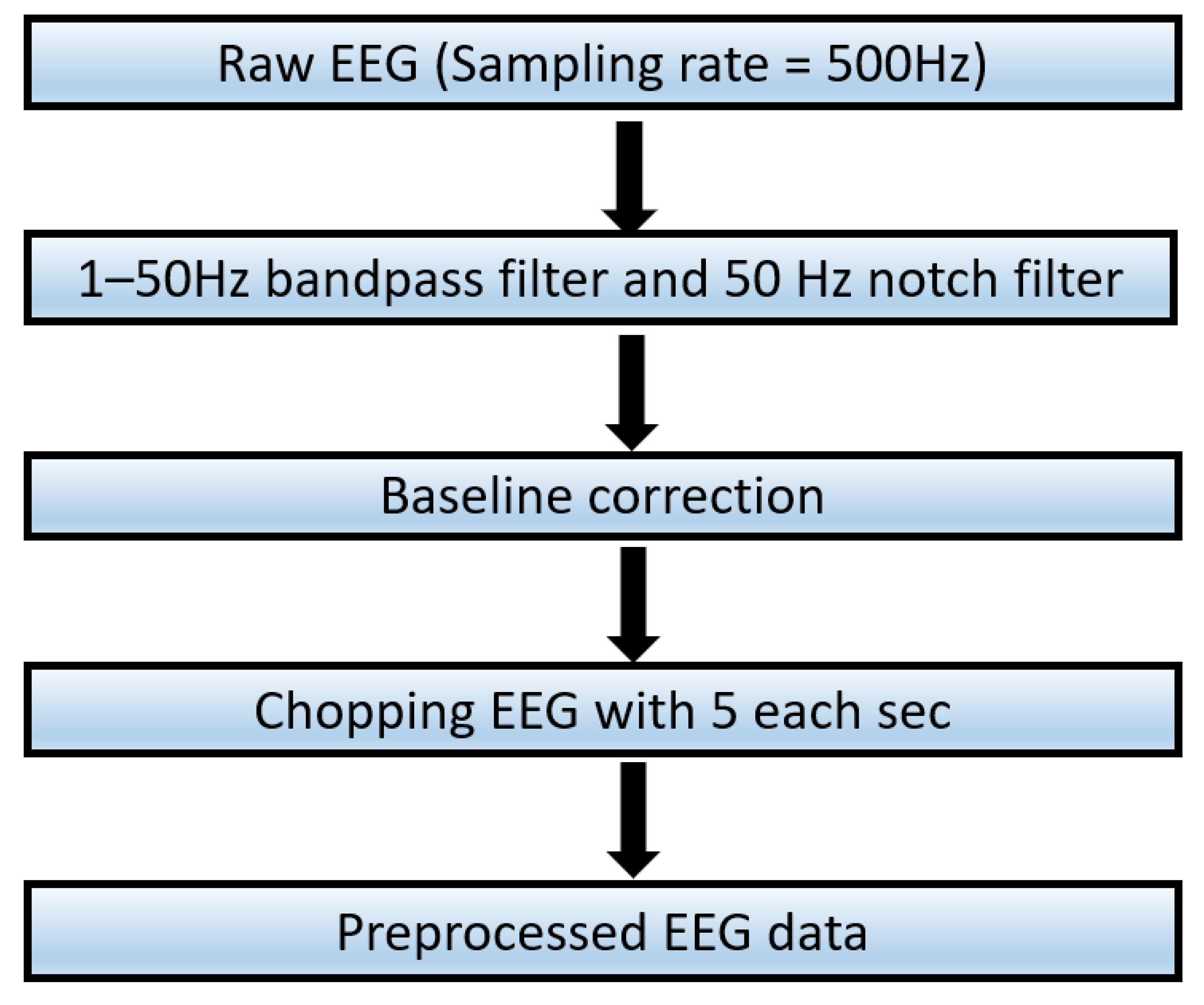 Brainsci 13 01326 g003