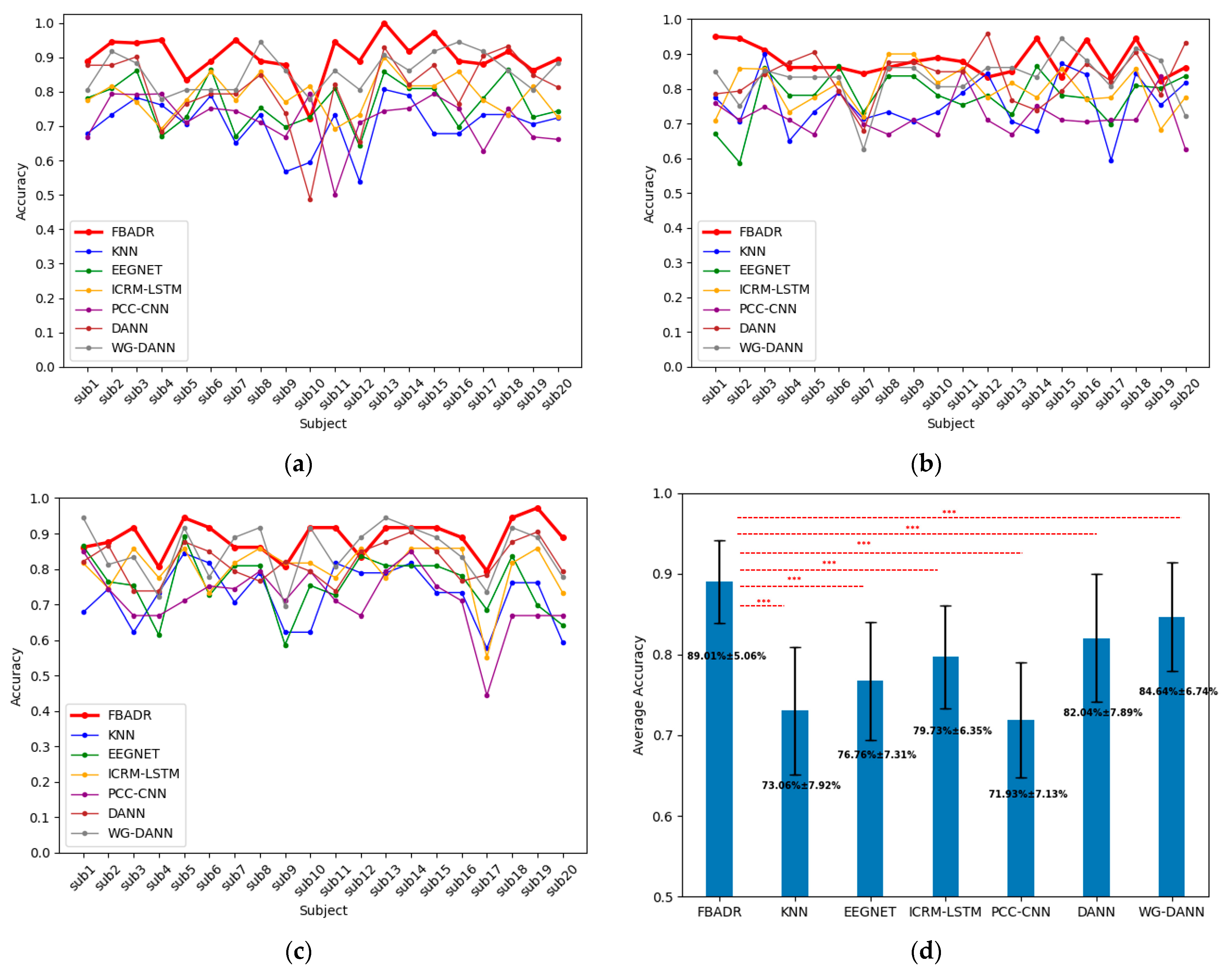 Brainsci 13 01326 g012