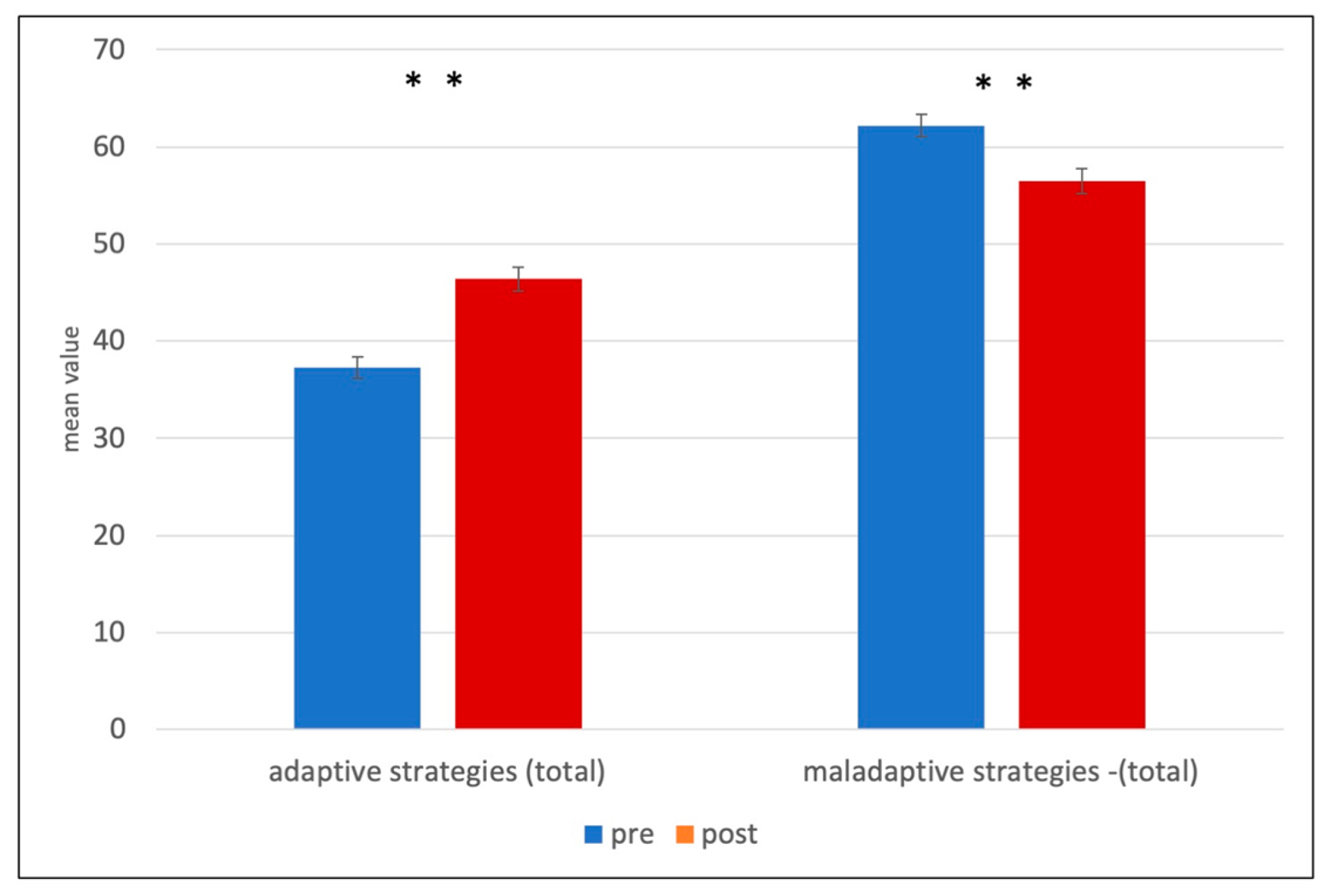 Brainsci 13 01328 g001