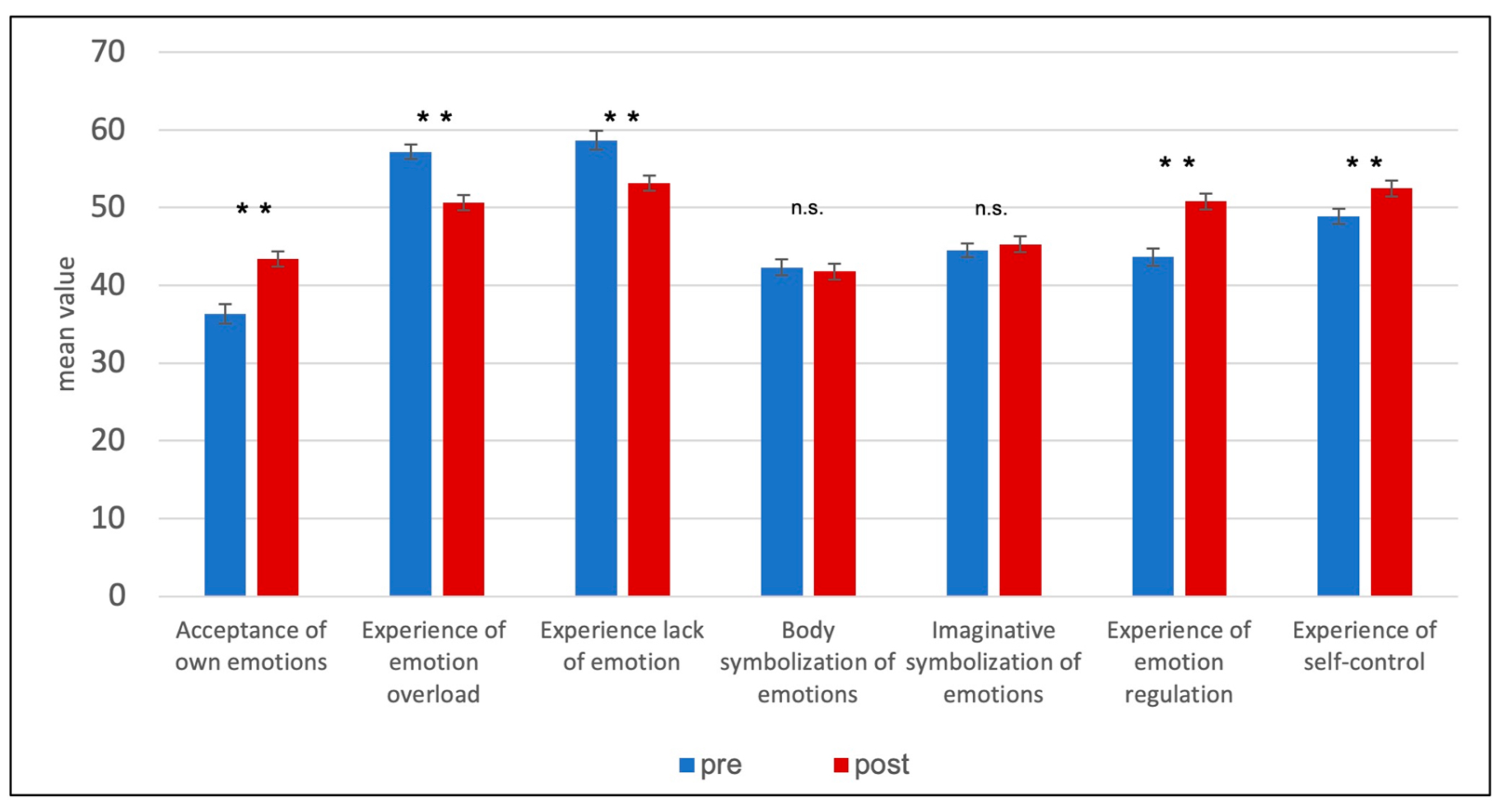 Brainsci 13 01328 g002