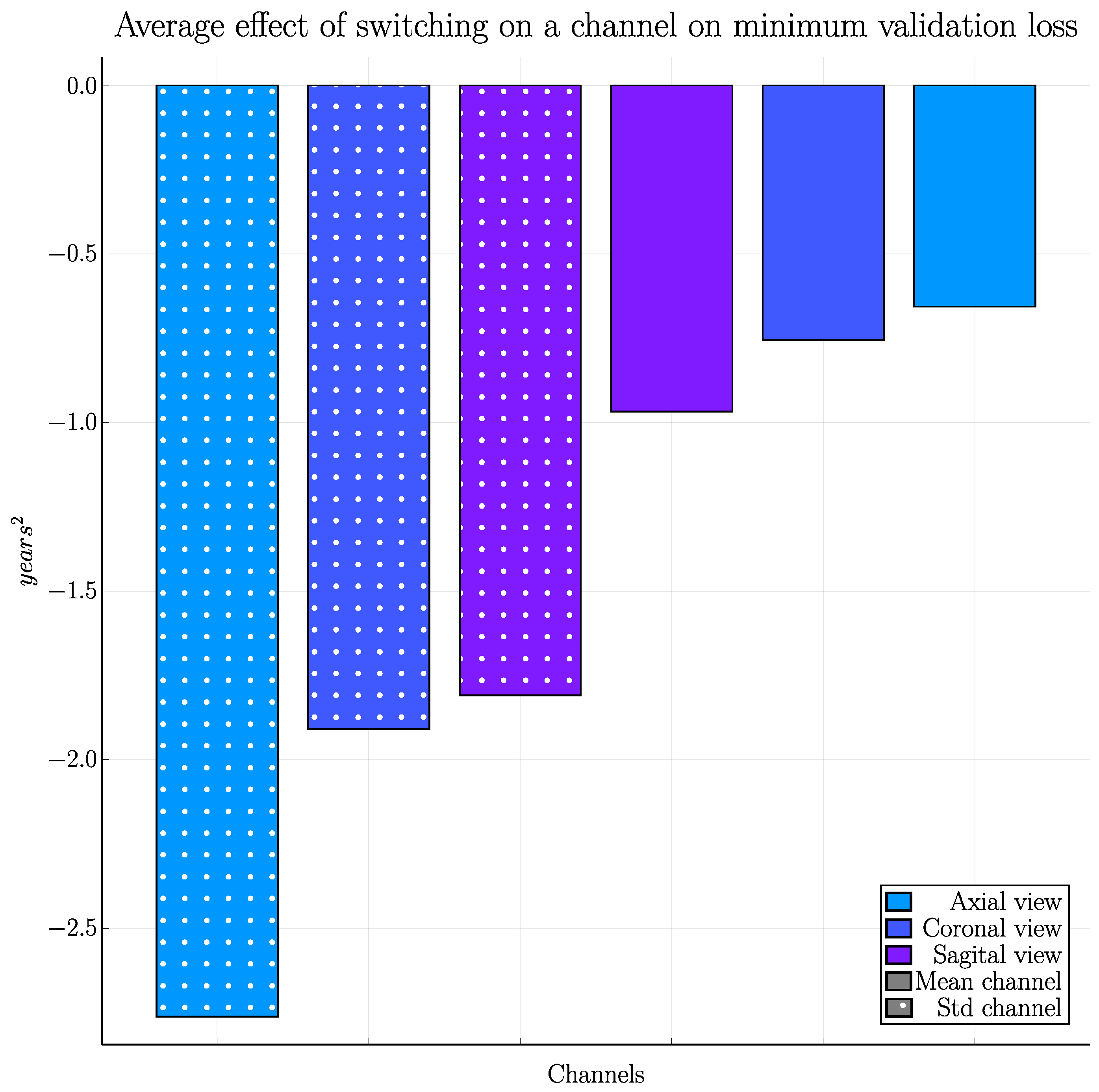 Brainsci 13 01329 g006