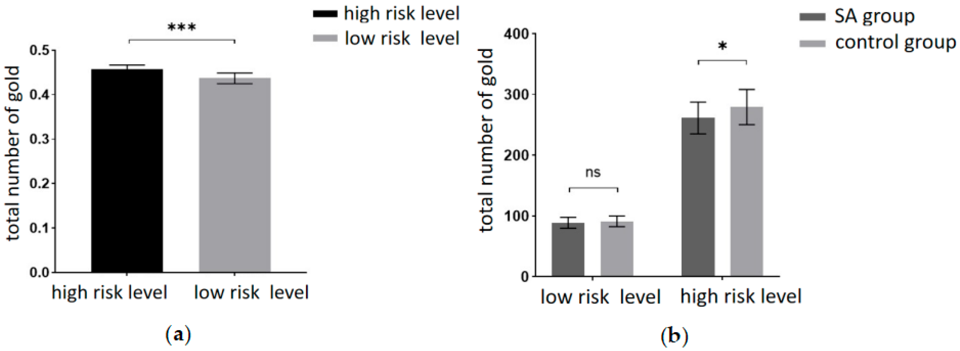 Brainsci 13 01330 g003