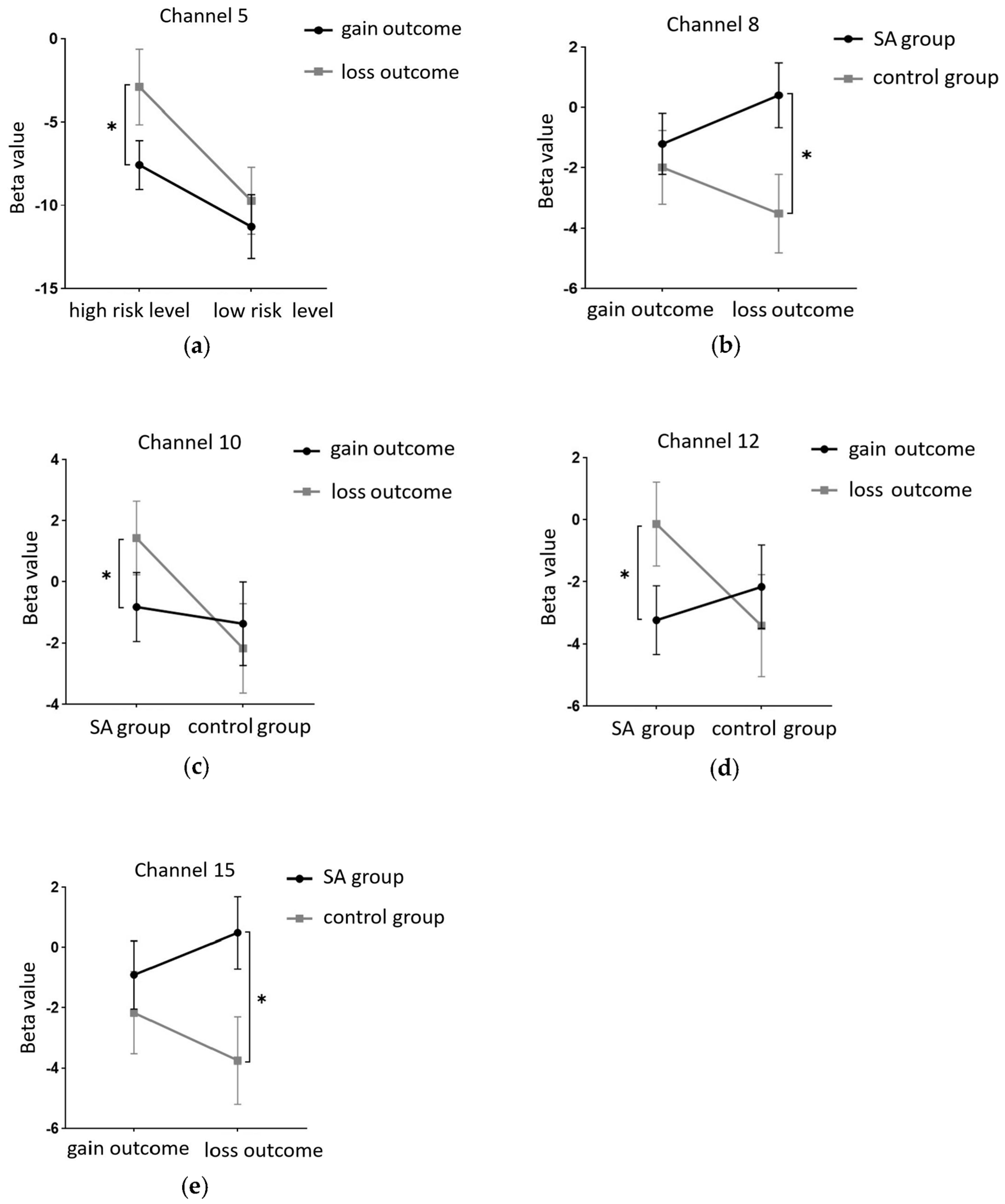 Brainsci 13 01330 g006