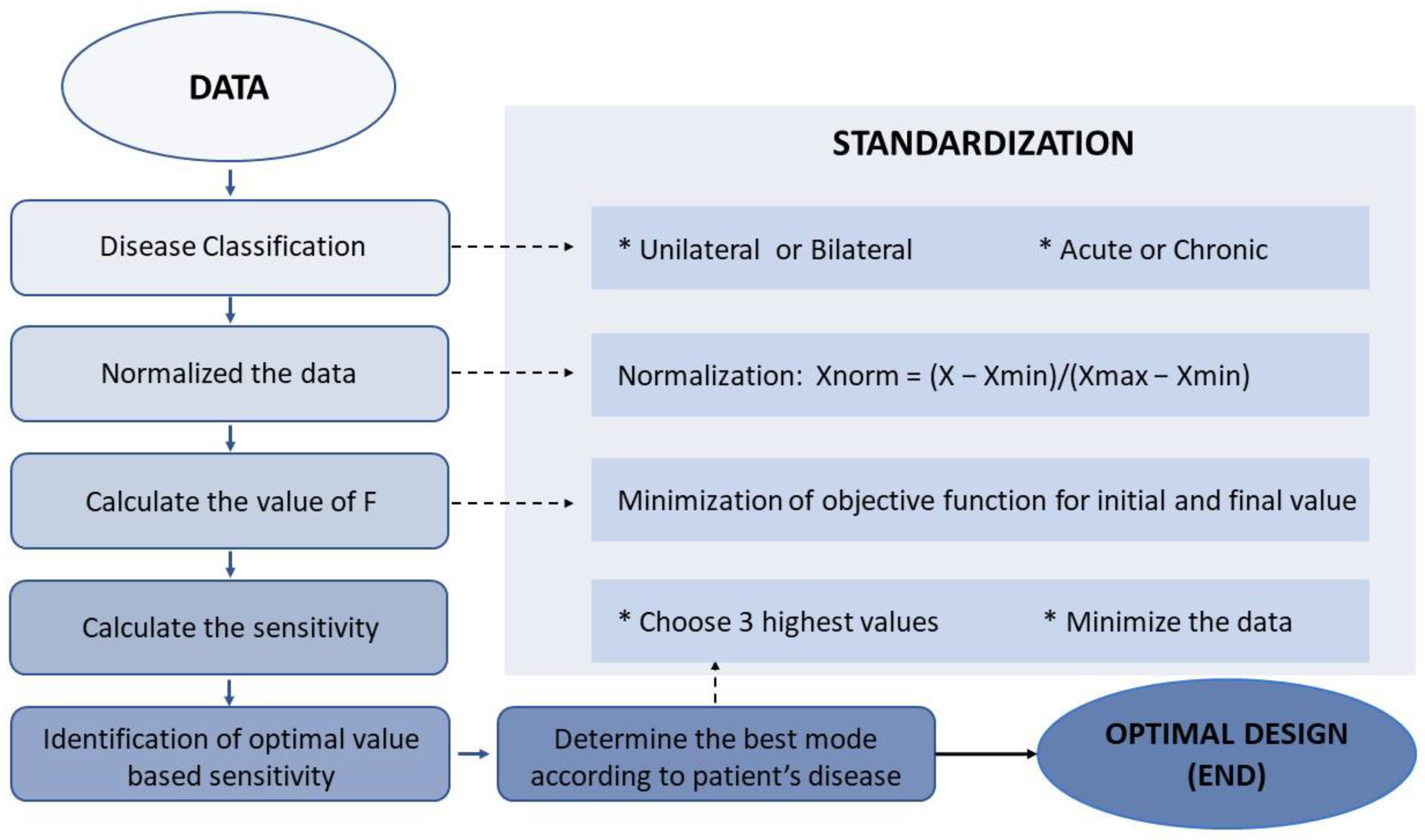 Brainsci 13 01333 g002 Brainsci 13 01333 g002