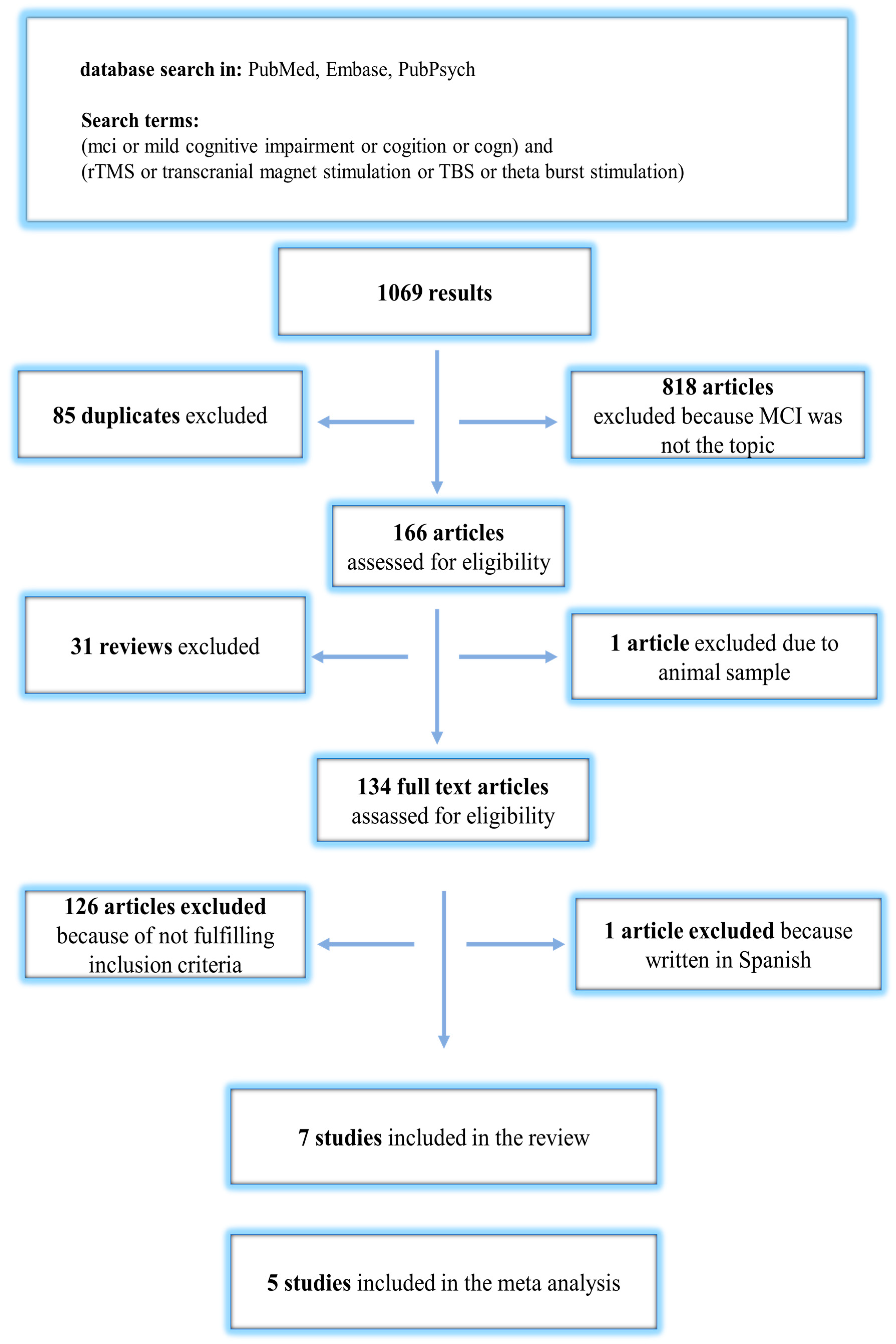 Brainsci 13 01335 g001