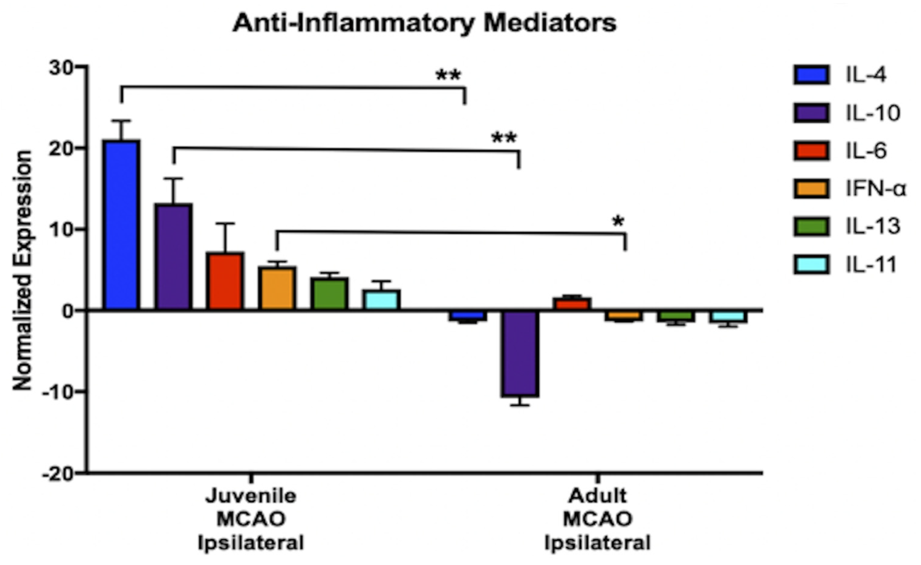 Brainsci 13 01337 g005