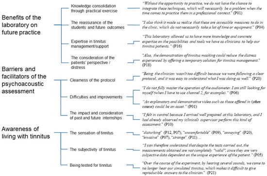 Brain Sciences, Free Full-Text