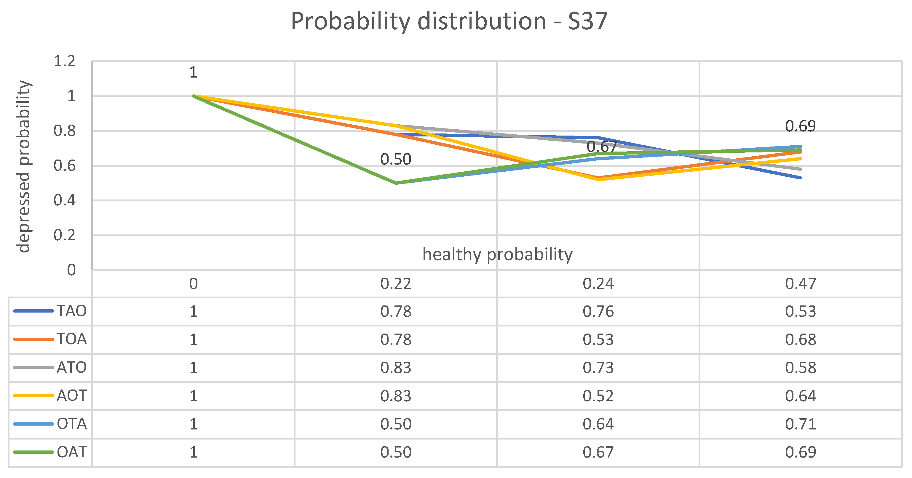 Brainsci 13 01339 g002