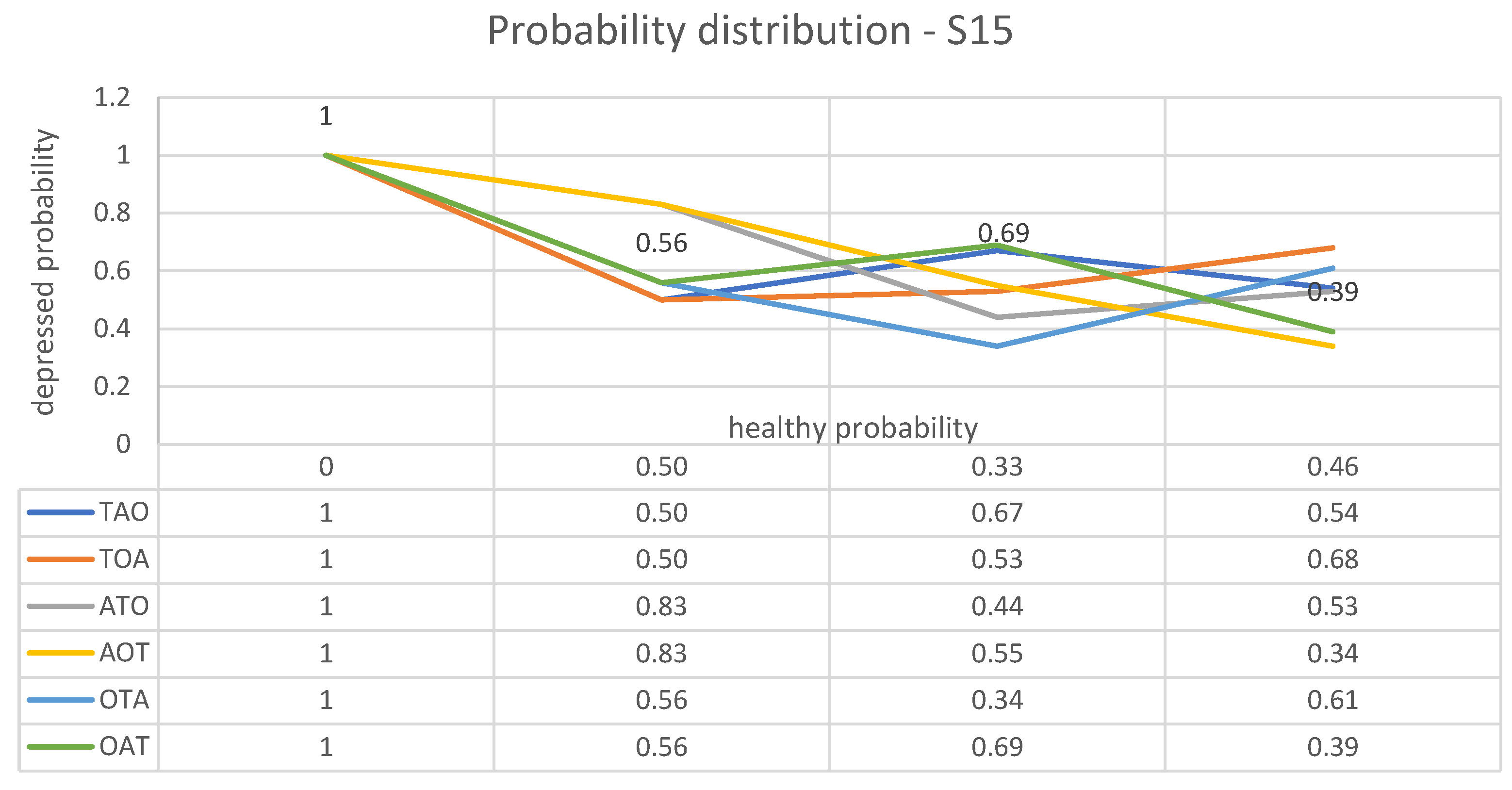 Brainsci 13 01339 g004