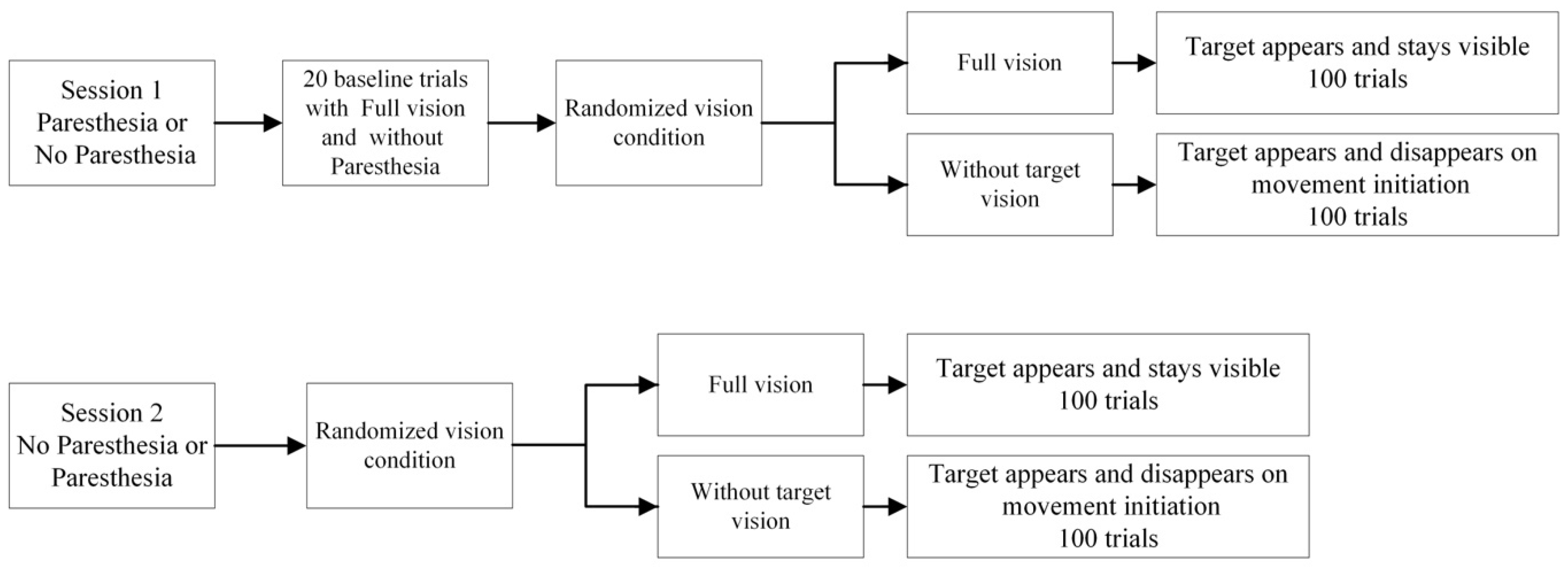 Brainsci 13 01341 g002