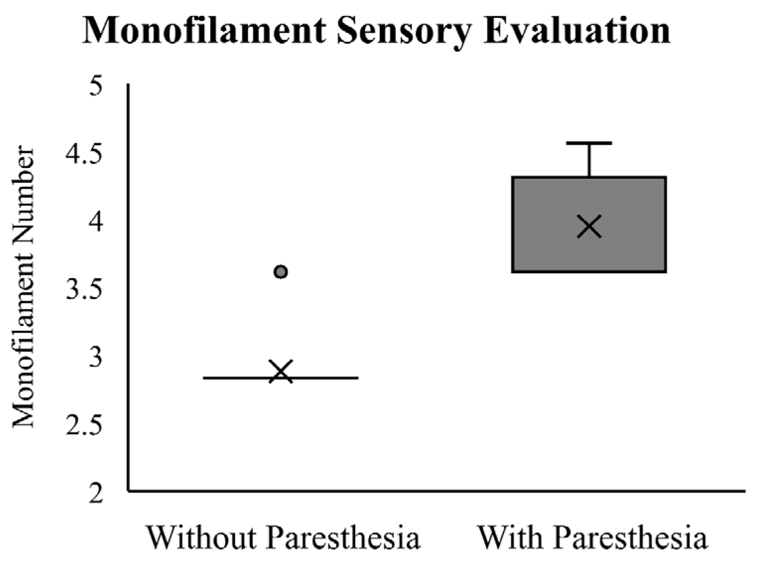 Brainsci 13 01341 g003