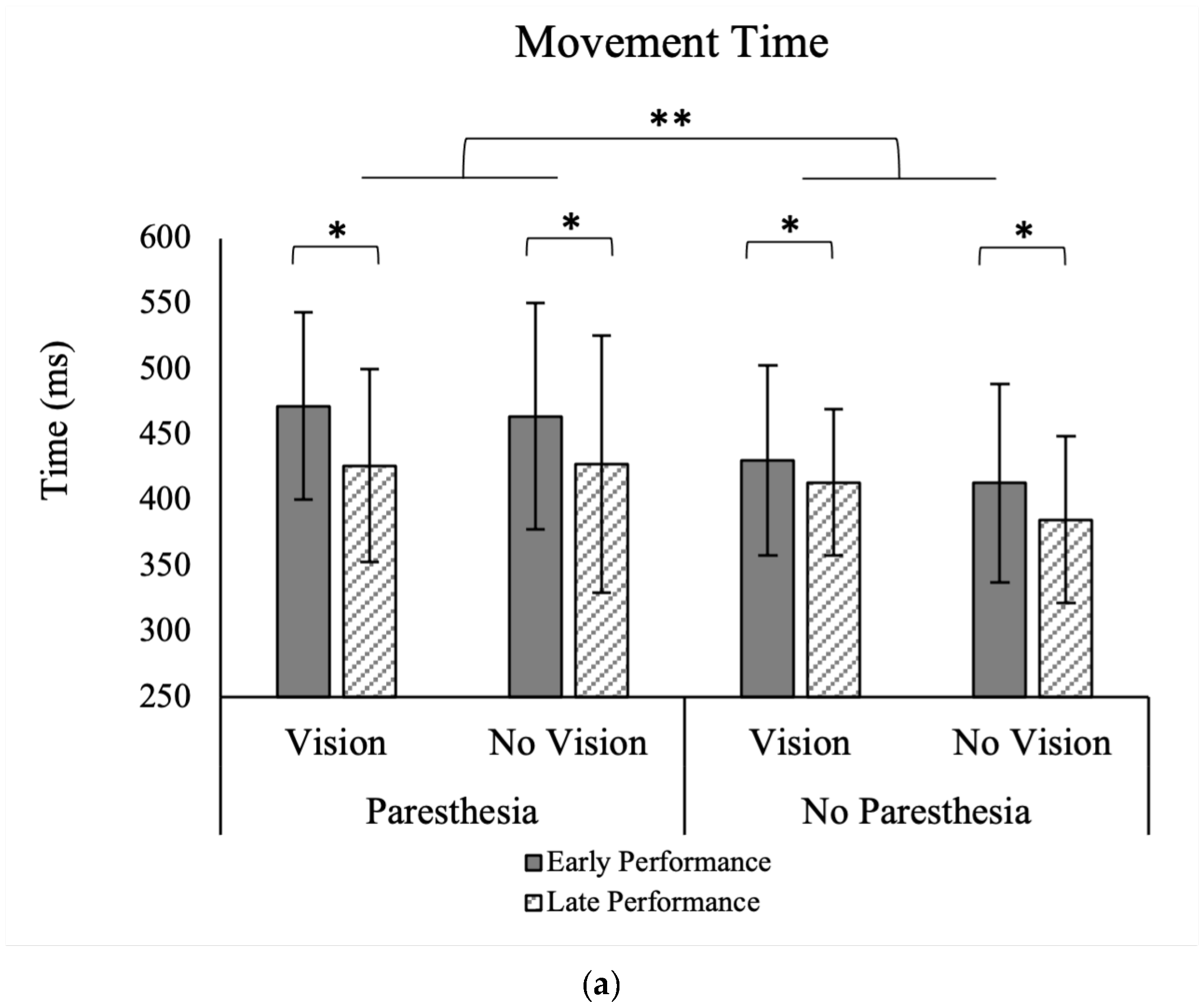 Brainsci 13 01341 g004a