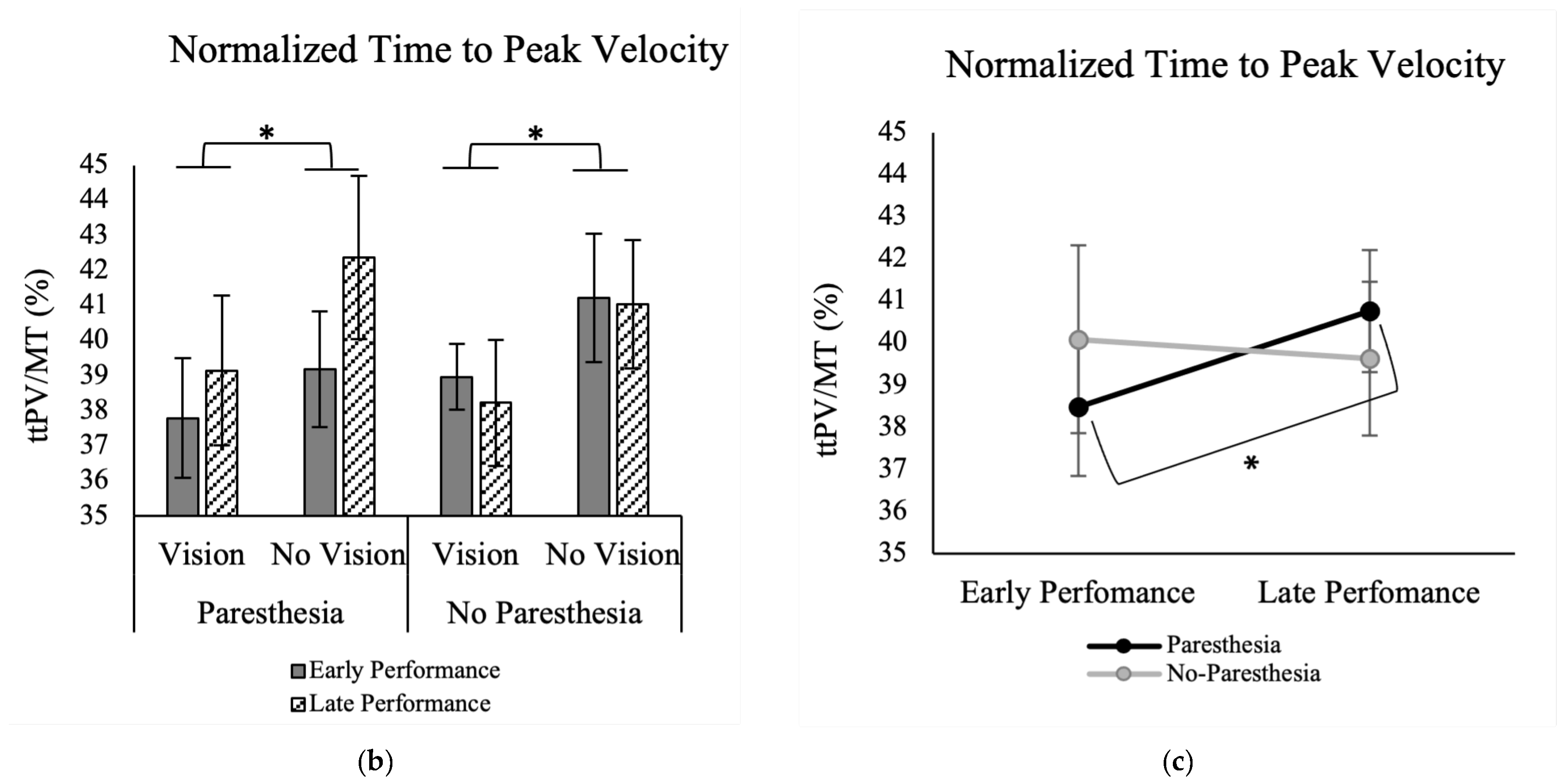 Brainsci 13 01341 g004b