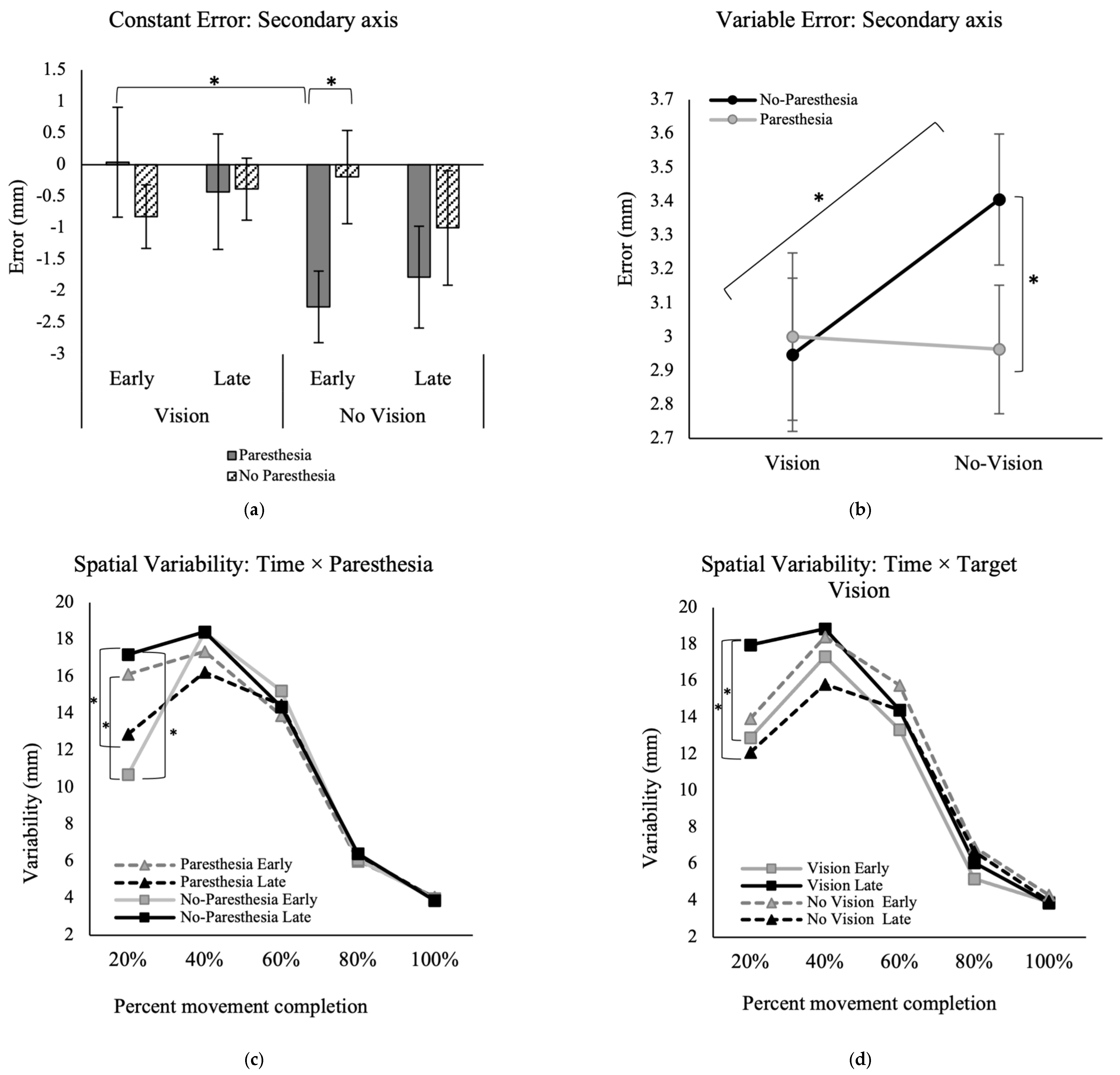 Brainsci 13 01341 g005a