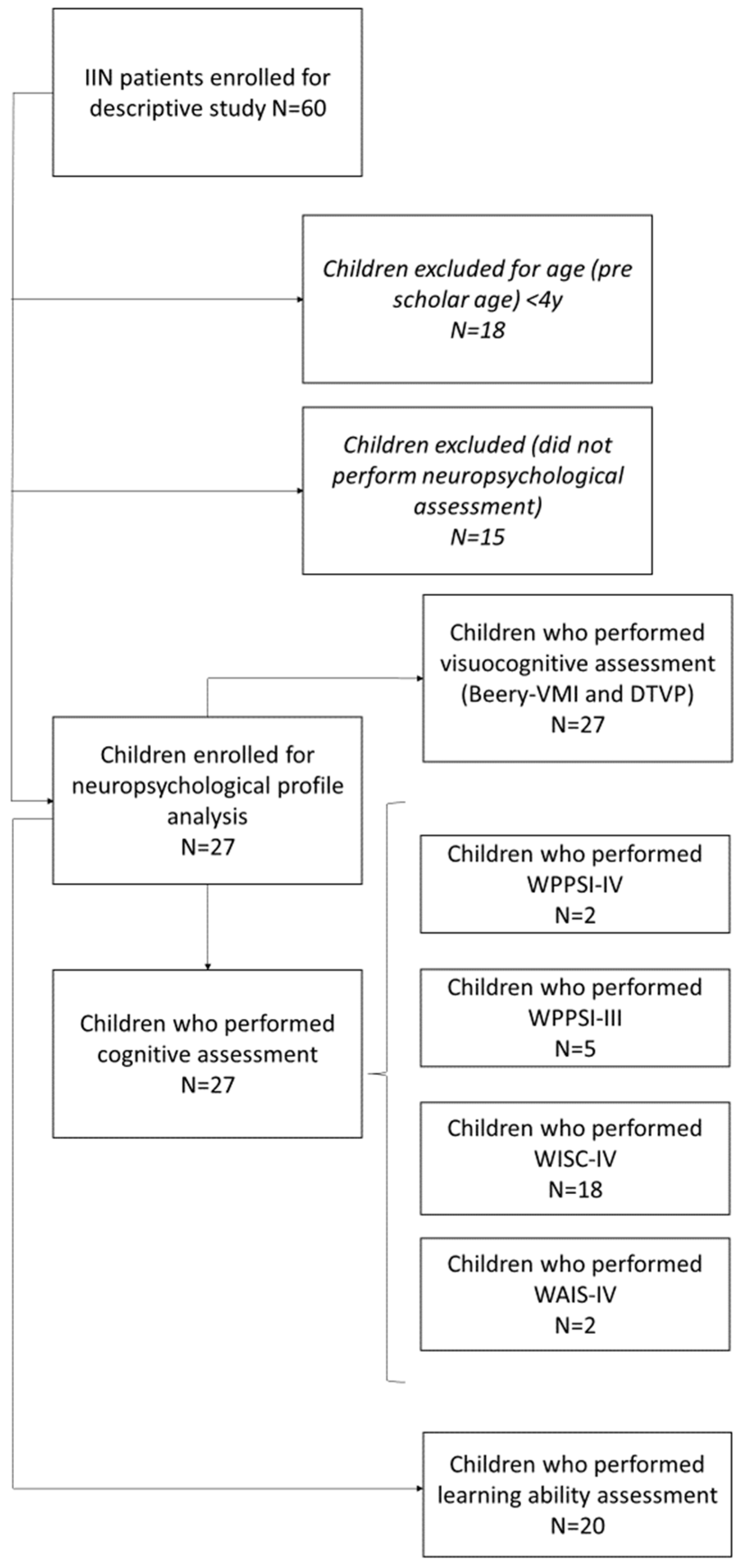 Brainsci 13 01348 g001 Brainsci 13 01348 g001