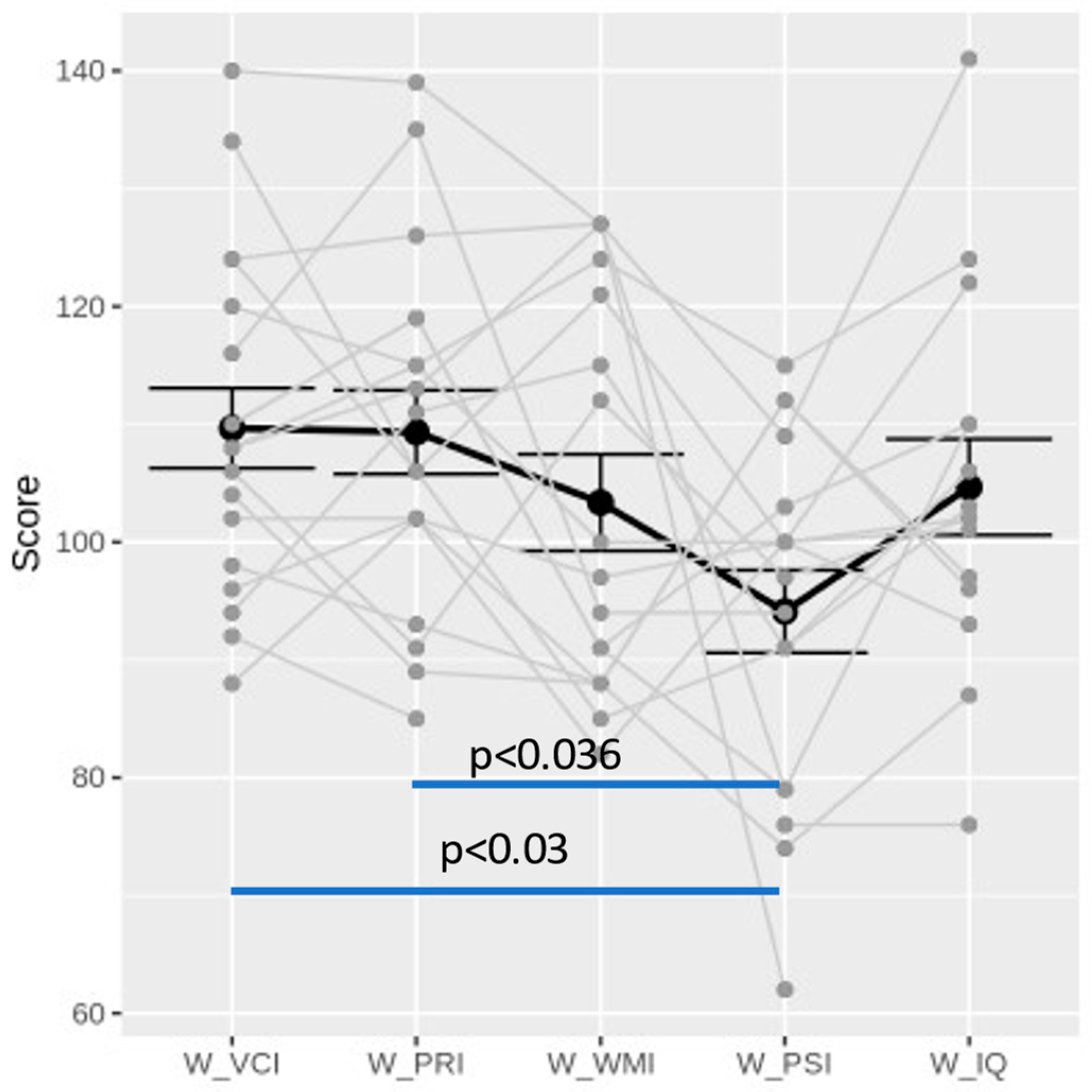 Brainsci 13 01348 g003 Brainsci 13 01348 g003