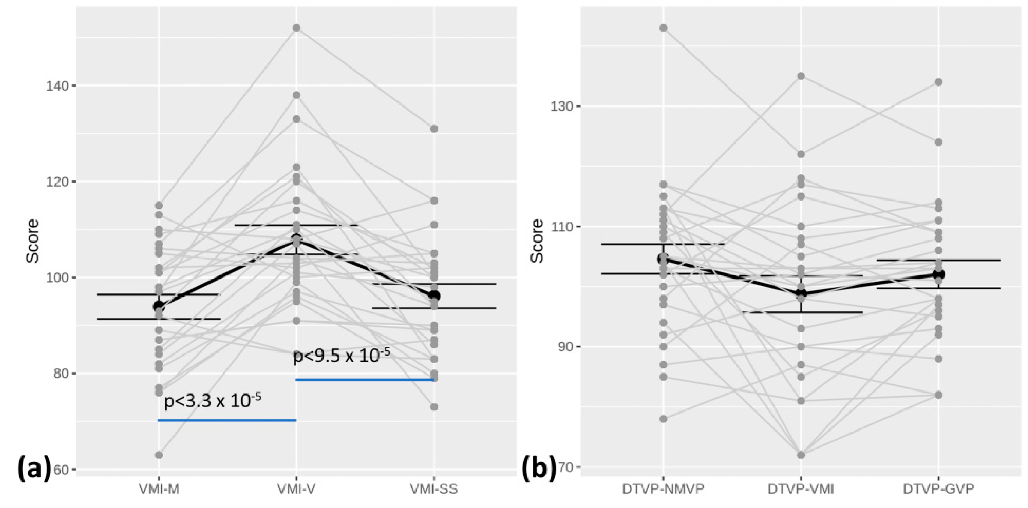 Brainsci 13 01348 g004 Brainsci 13 01348 g004