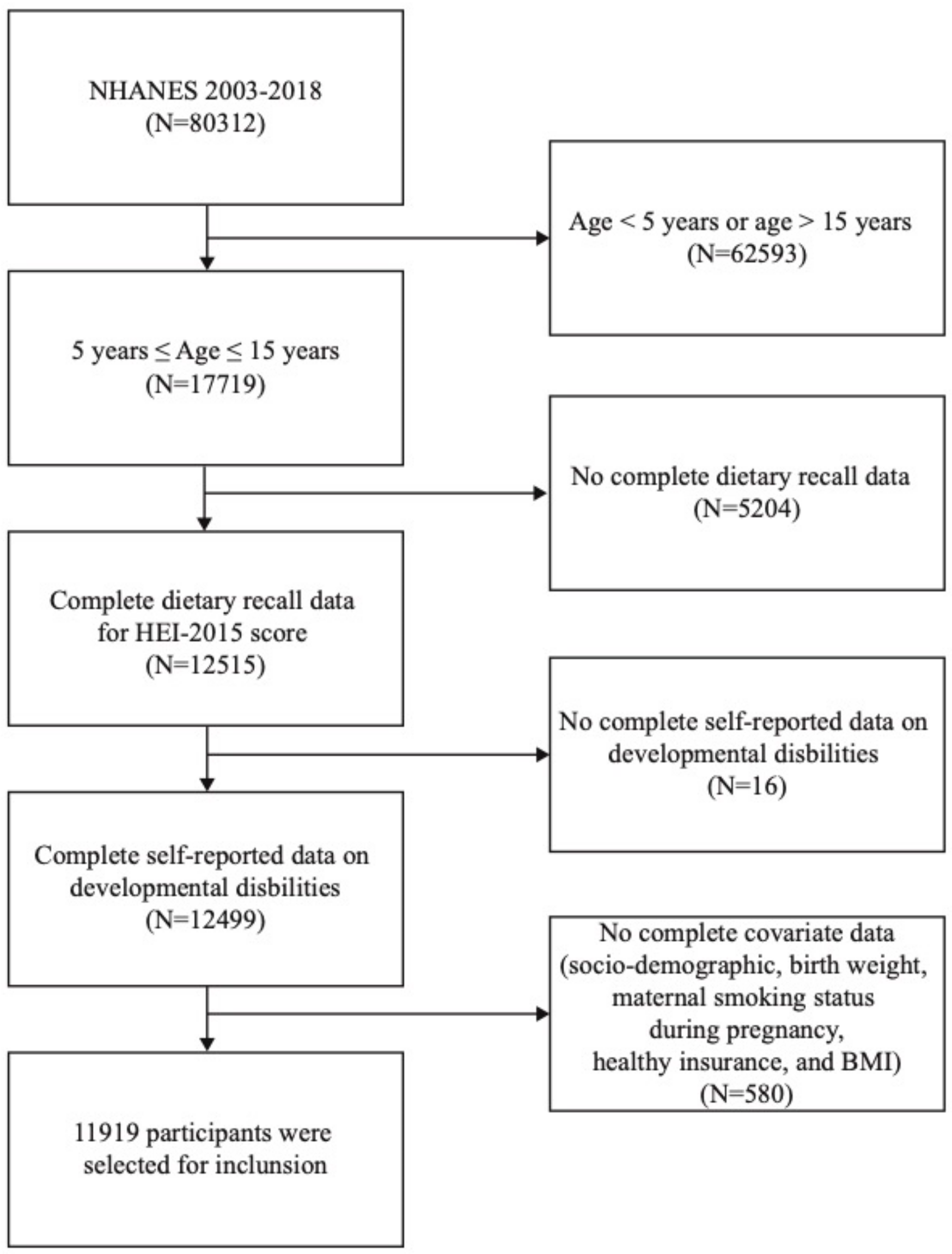 Brainsci 13 01353 g001
